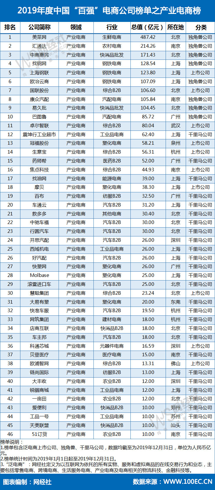新加坡电子商务服务商排名(vstecs是什么公司？)