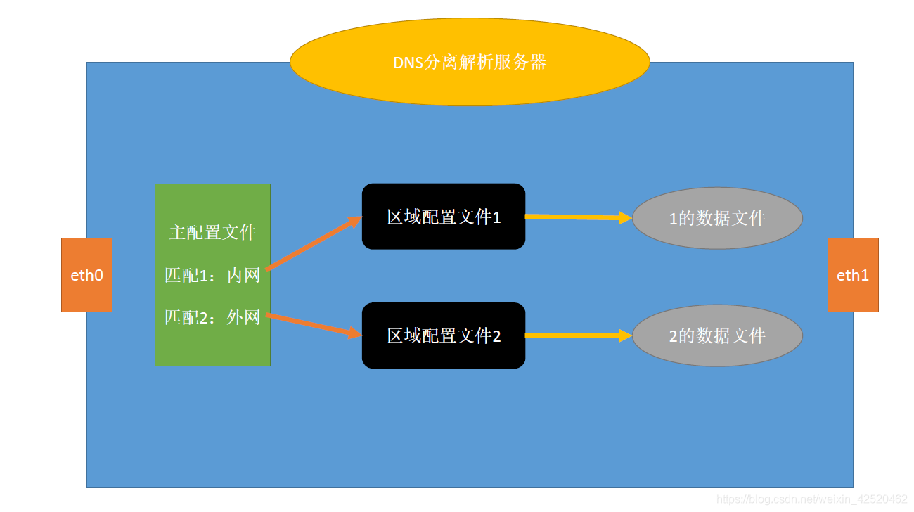 dns域名系统有什么作用(dns的主要功能？)