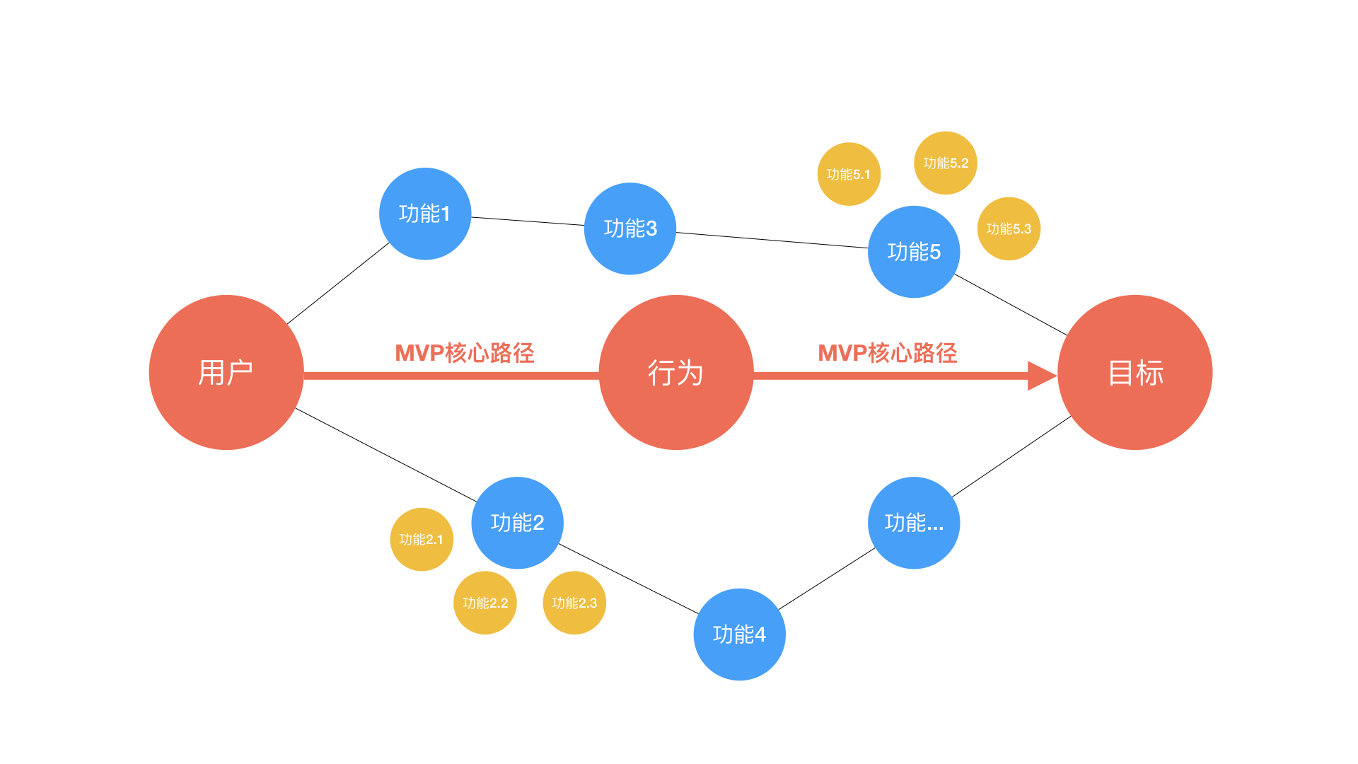 erp三要素是什么(ERP系统产品研发策略？)