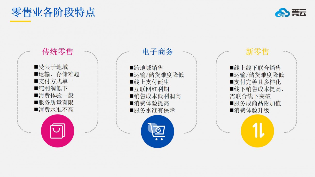 电子商务新模式是什么模式(电子商务的物流模式有哪些？)