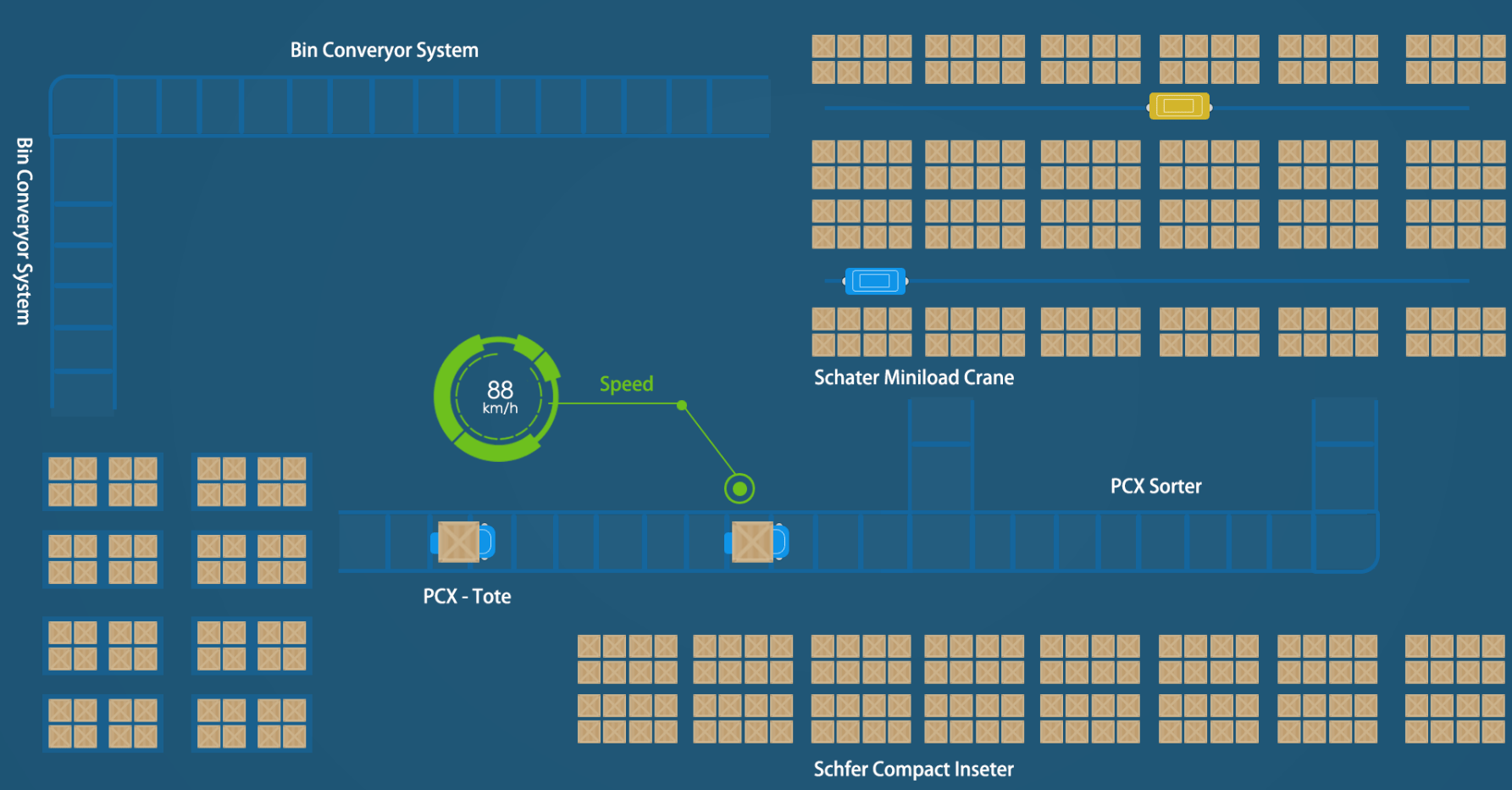 仓管需要学什么erp(仓管最希望接受什么培训？)