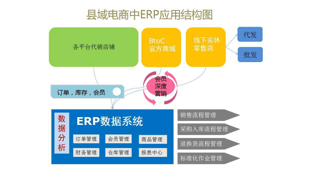 提供营销软件公司有哪些(salesforce到底是干什么的?一句话说清楚？)