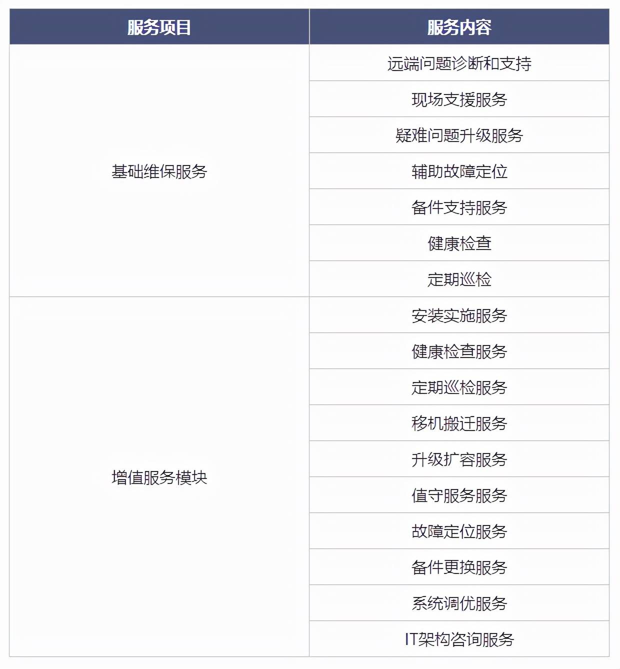 怎么恢复信息系统数据中心(oppo手机系统恢复以前版本数据在吗?)