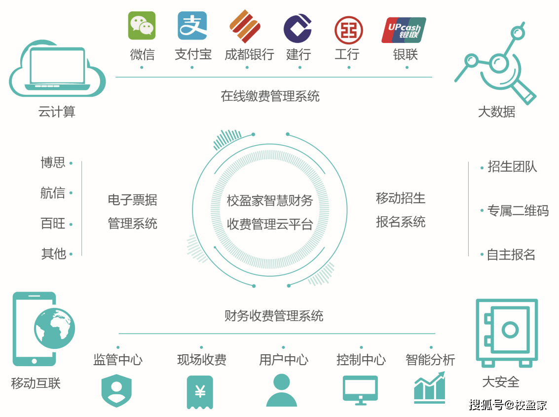 江桥学财务软件收费吗吗(绍兴公交319路路线？)