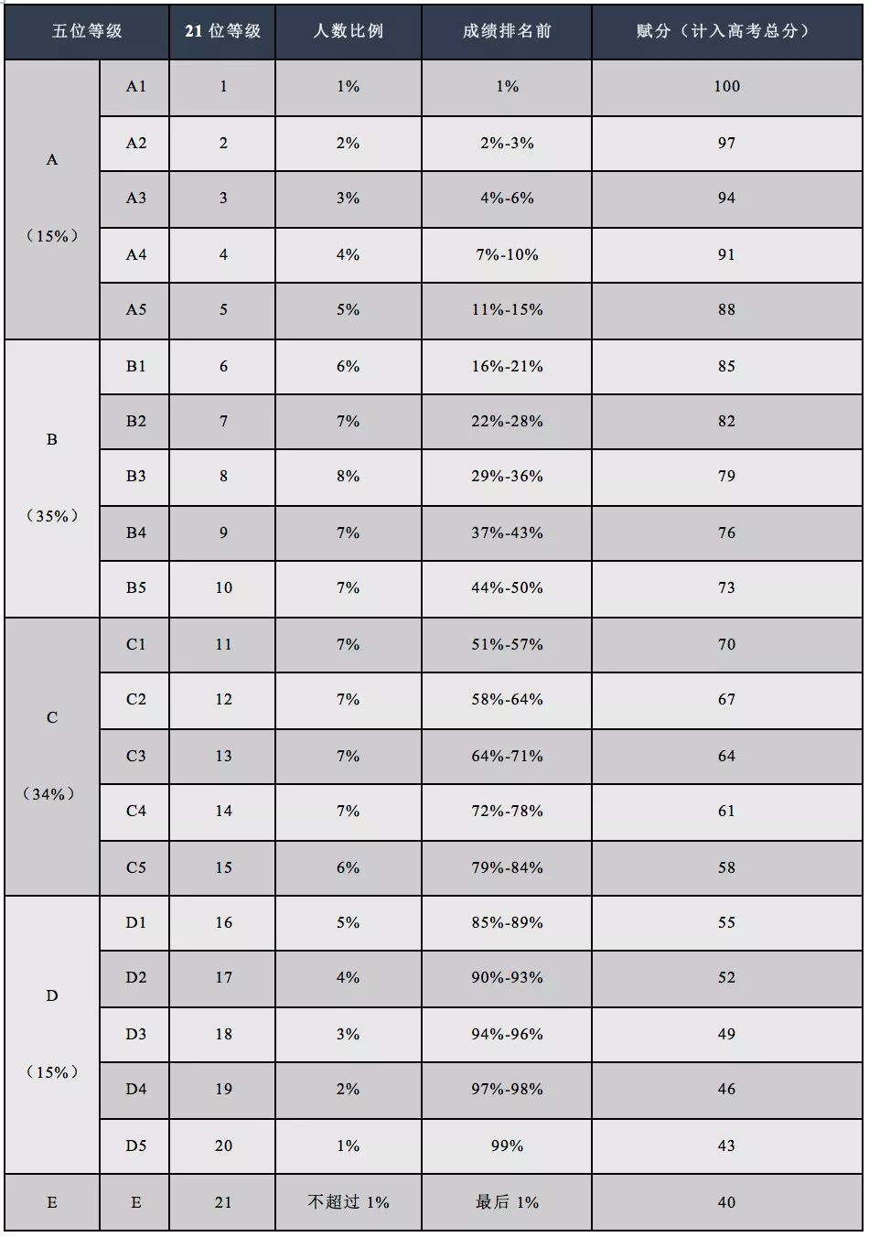域名级别怎么分(不同级别的域名按级别什么排列？)