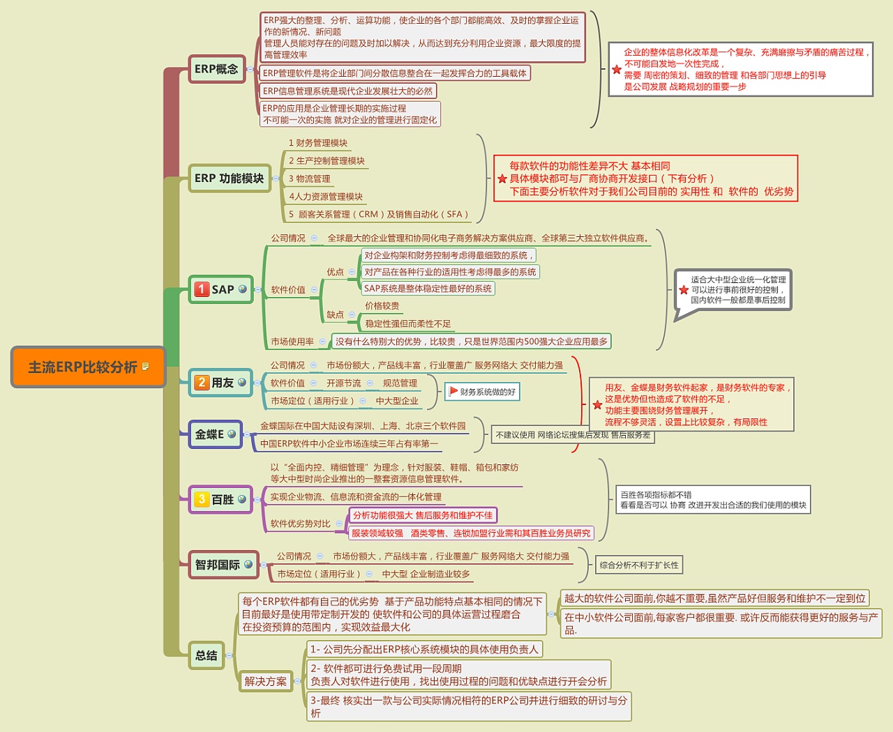 国内主流erp有哪些(erp用什么软件开发？)