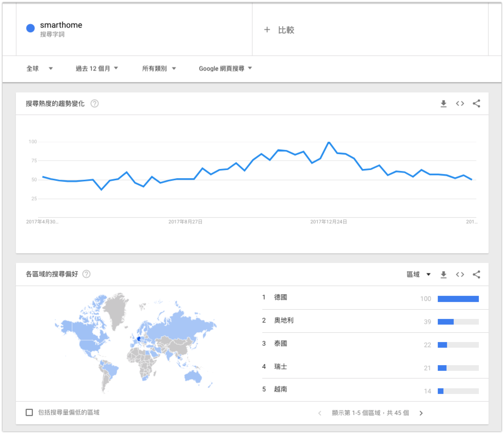 国外做的电子商务有哪些(国外好的电商网站有哪些？)
