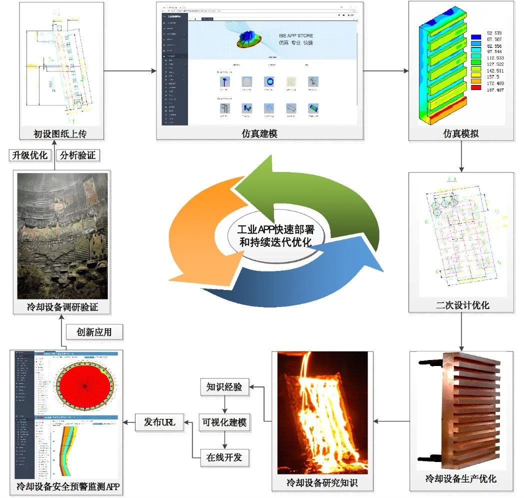 如何认知工业互联网技术(工业互联网到底是什么？)