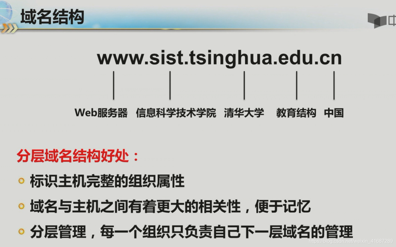 域名服务中GOV指什么(网址中的gov是什么含义？)