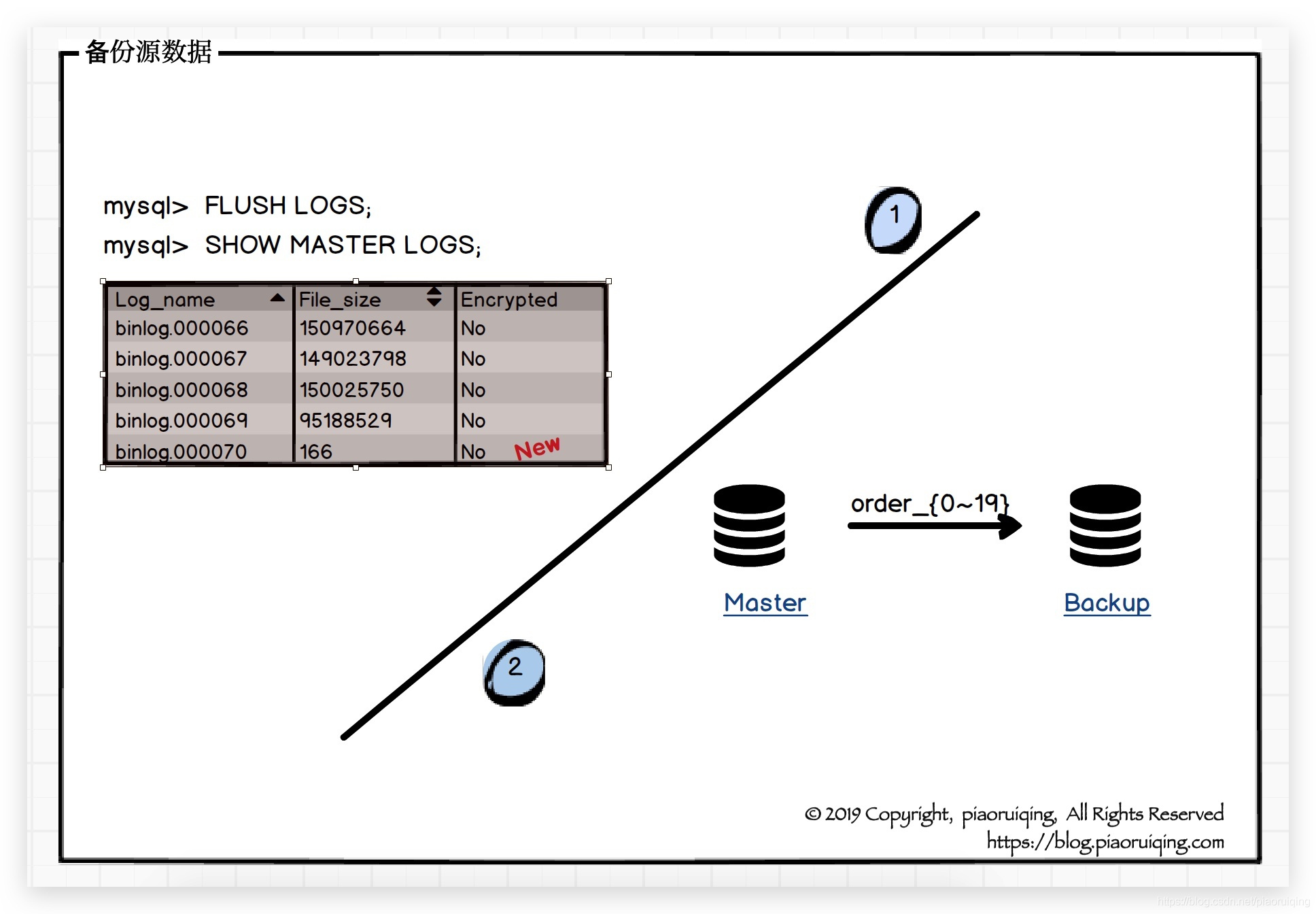 公司erp怎么迁移数据(erp费用转移怎么操作？)