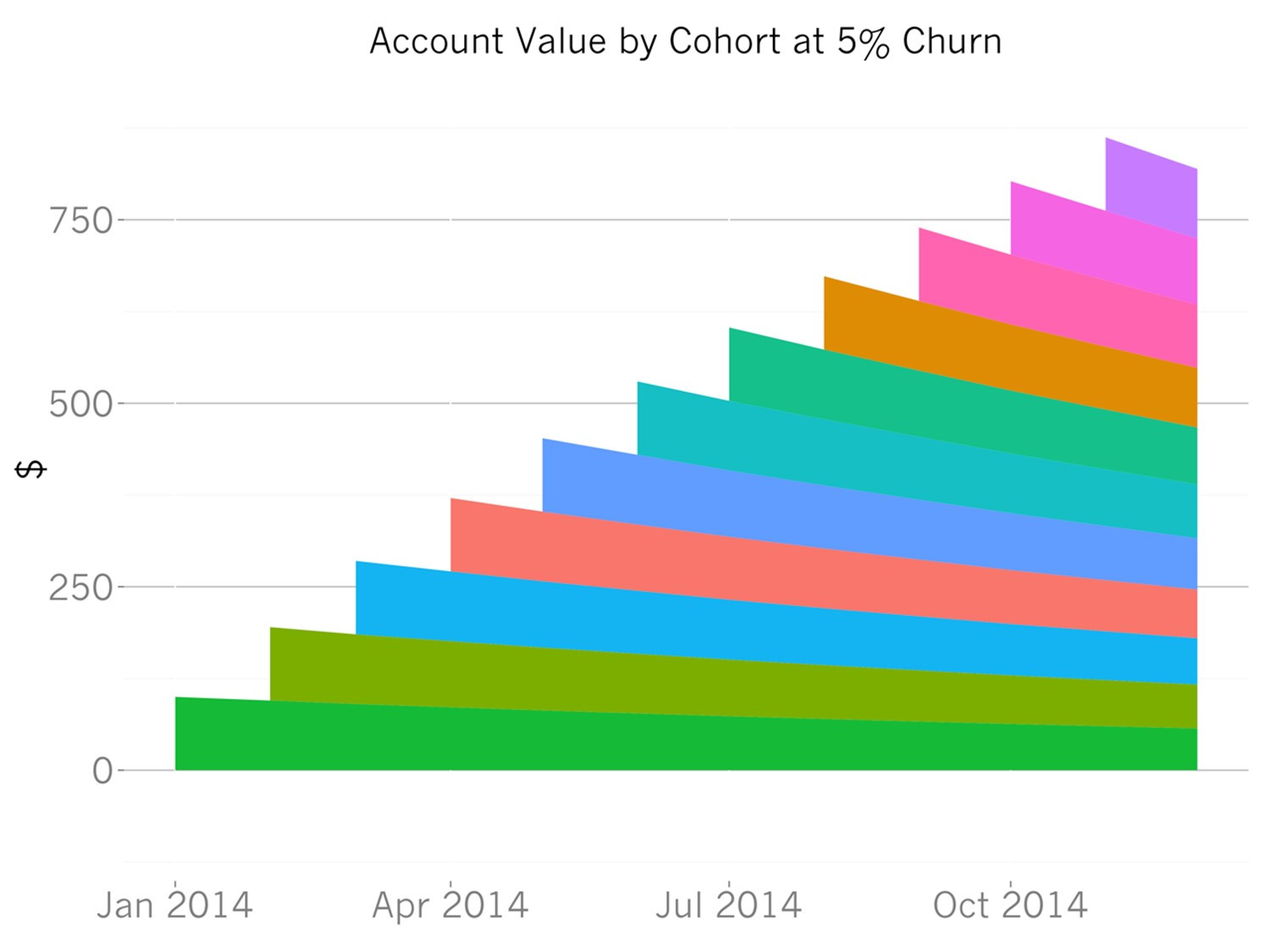 磐石saas全球排名第几(盘石集团2020营业收入？)