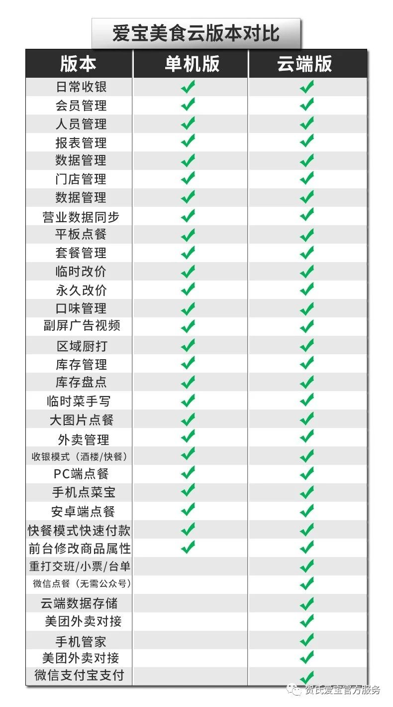 爱宝收银软件好用吗(爱宝收银机怎么样，爱宝收银机好用吗？)