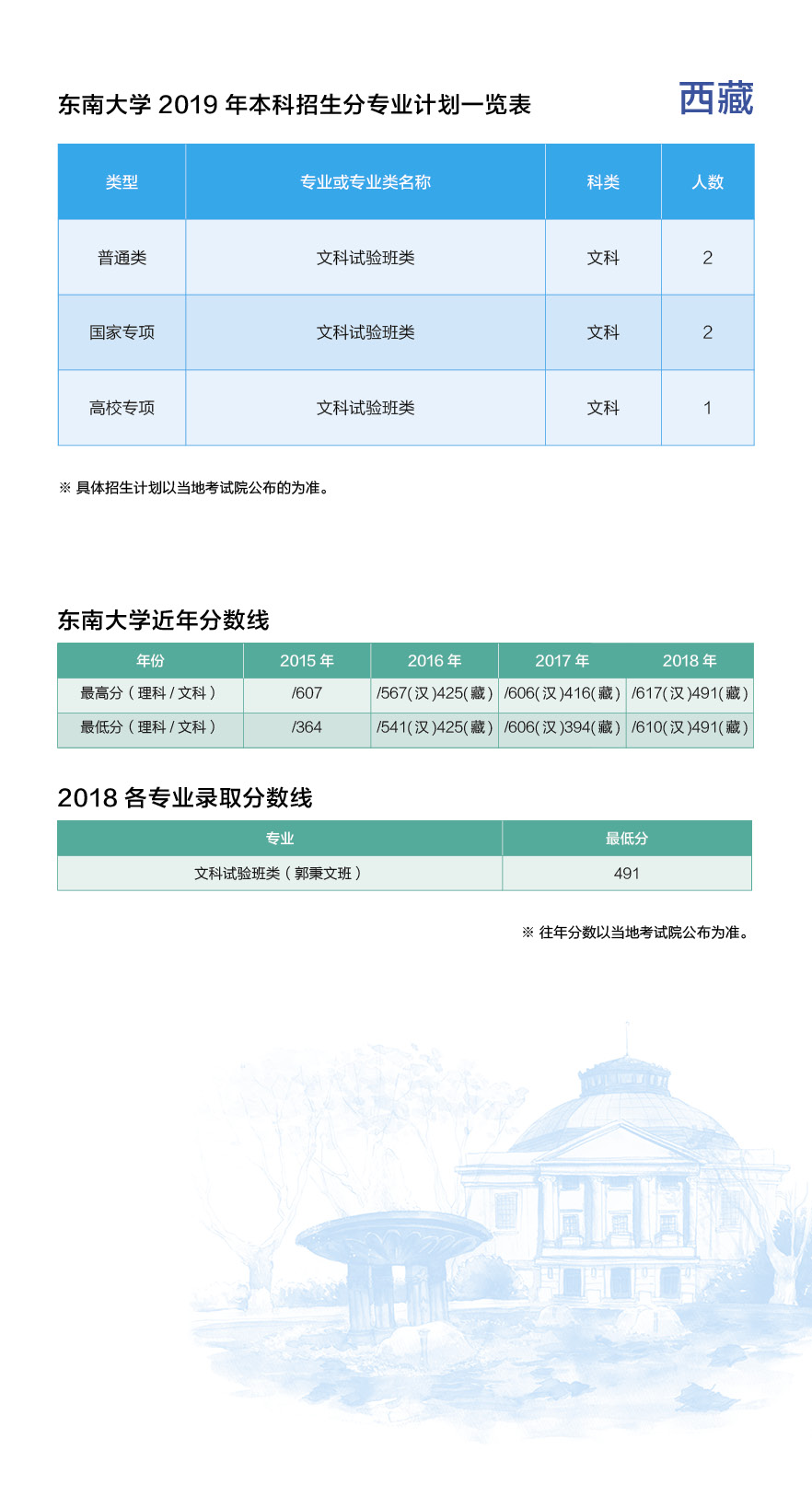 西藏自治区邮箱号是多少(邮件编码是什么？)