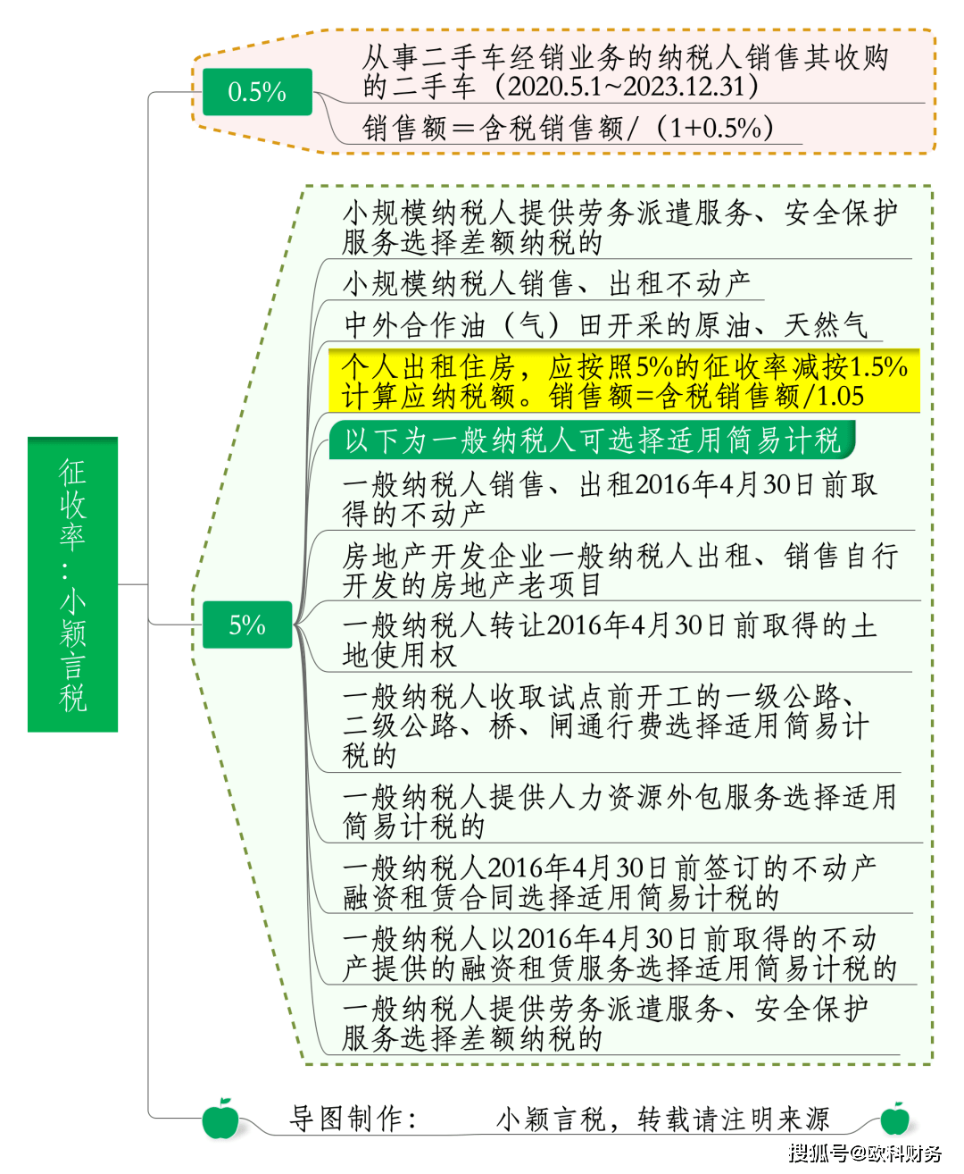 电子商务怎么纳税(求教，电子商务公司（网上商城）应该如何纳税？需要缴哪几种税？各是多少？)
