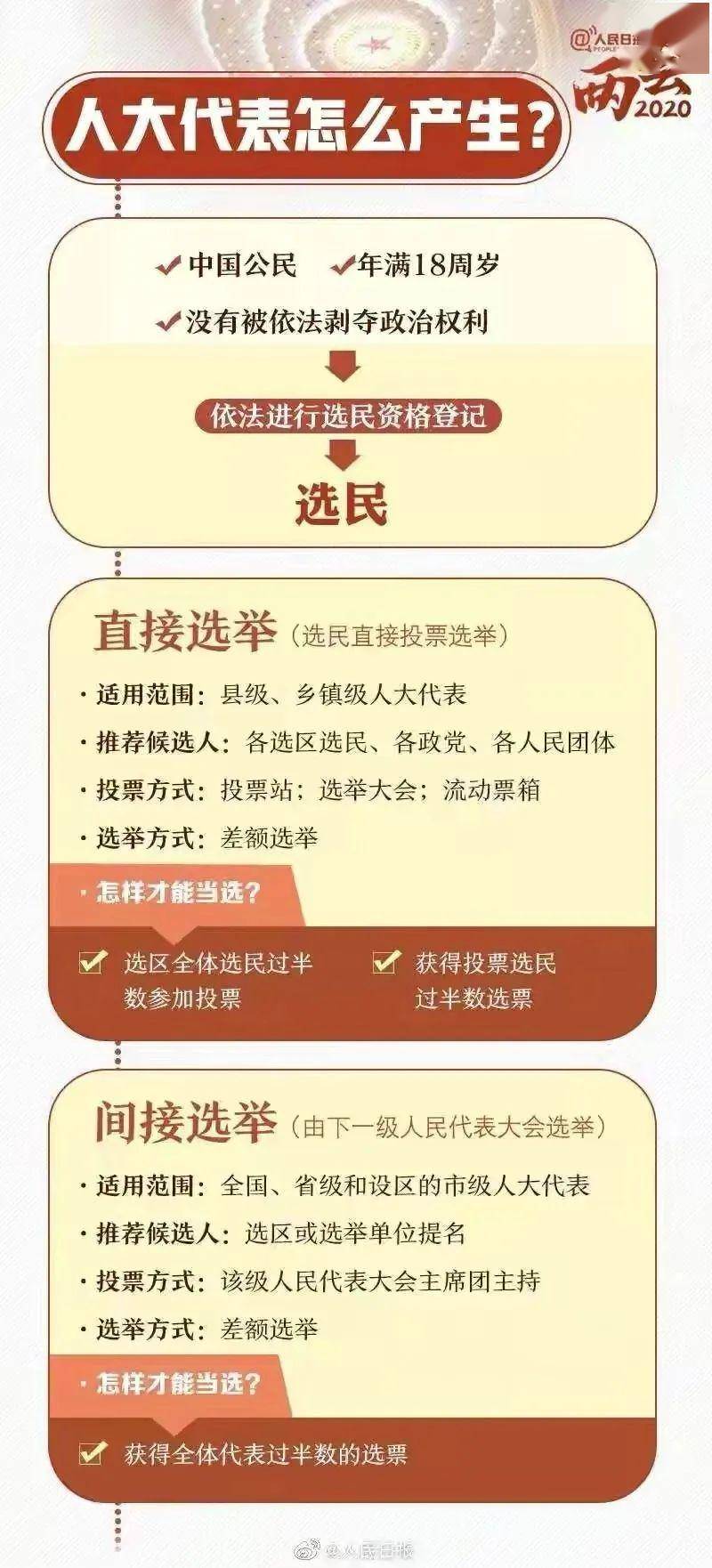 全国两会代表邮箱怎么写(人大主任电视剧里邮件是谁发的？)