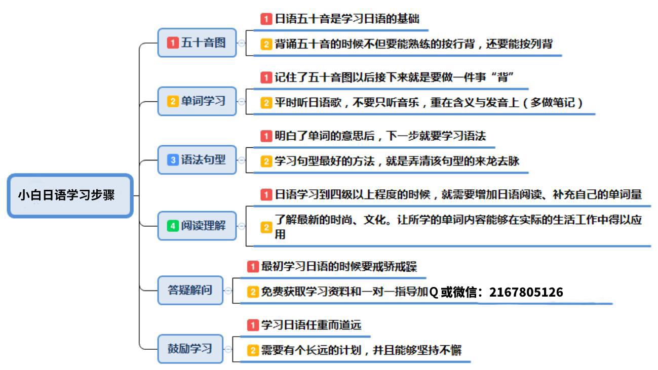 ERP日语怎么说(什么是BI工程师?)