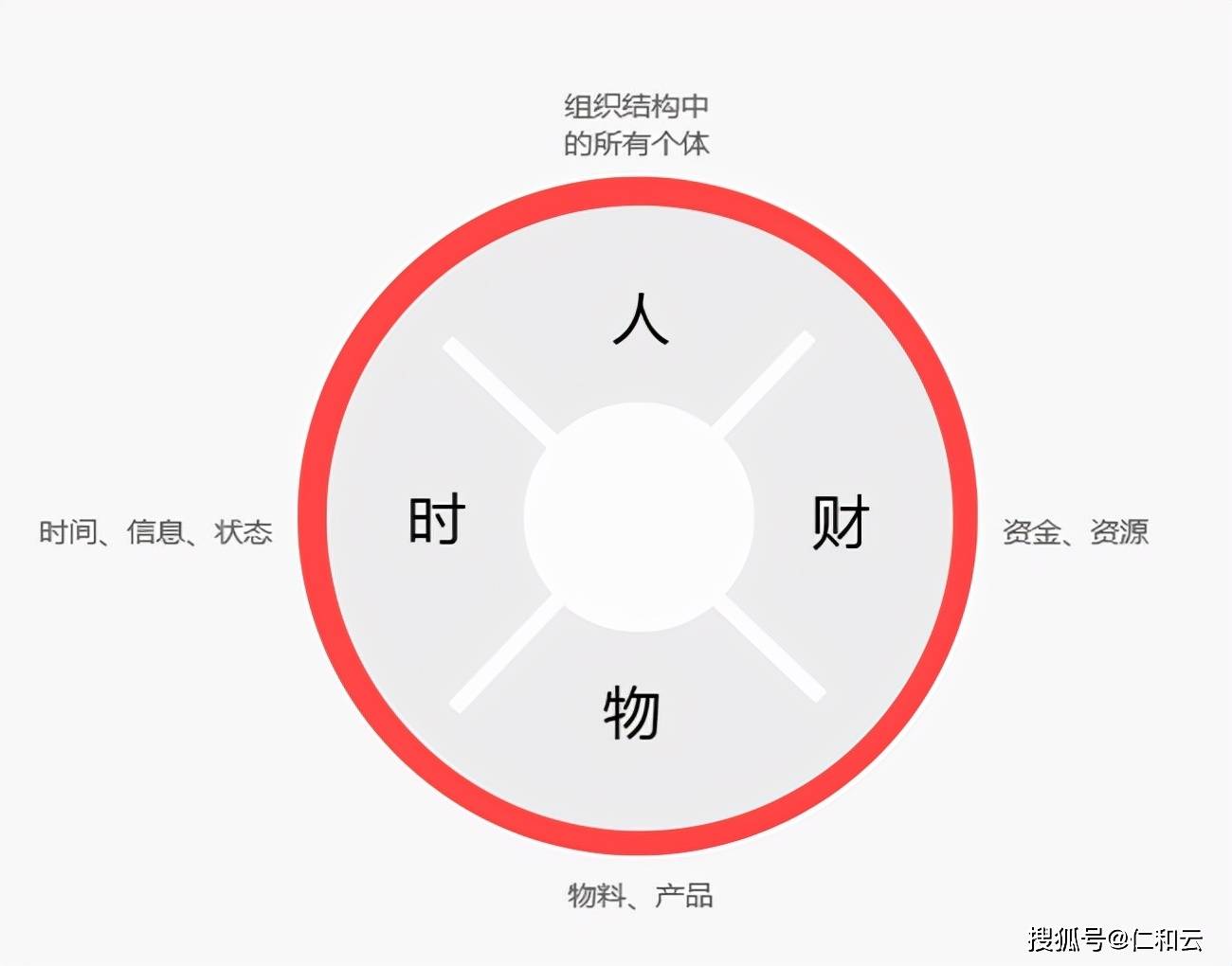erp物业系统复杂吗(在物业做文员怎么样？)