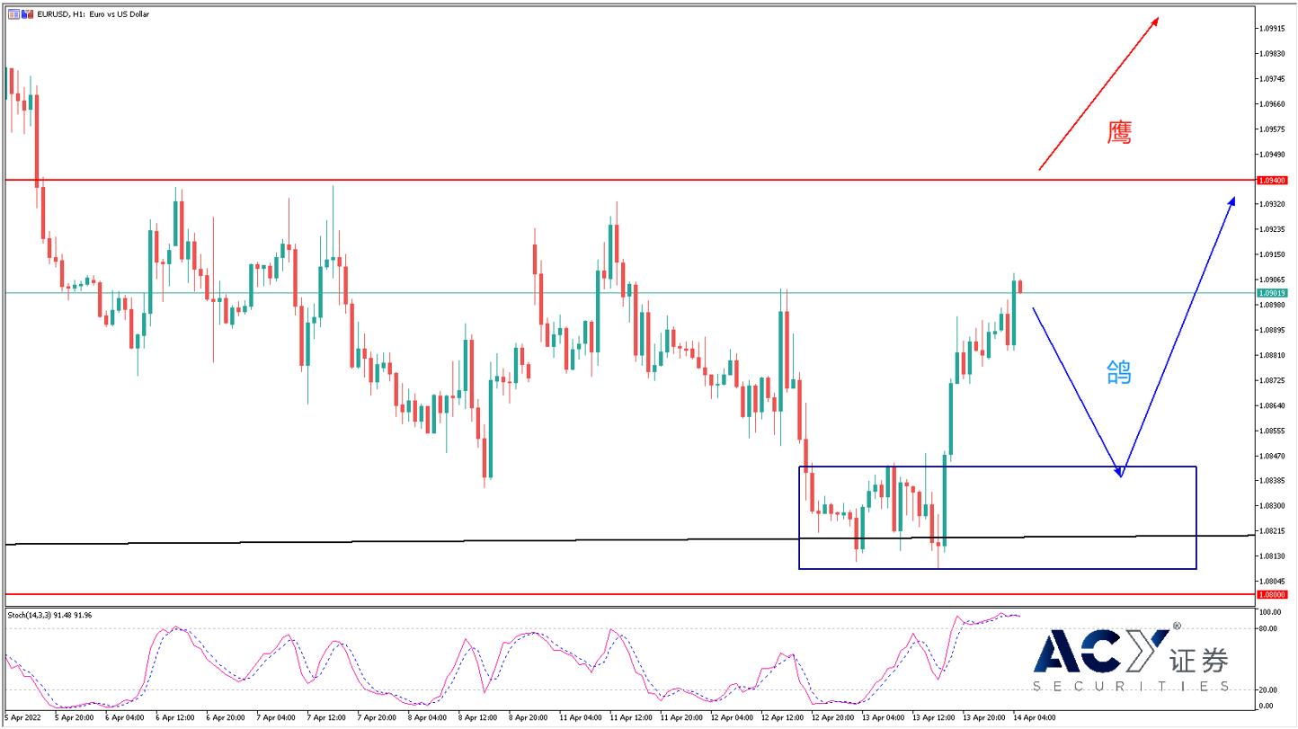 域名商怎么决定汇率(pw是英镑吗？)