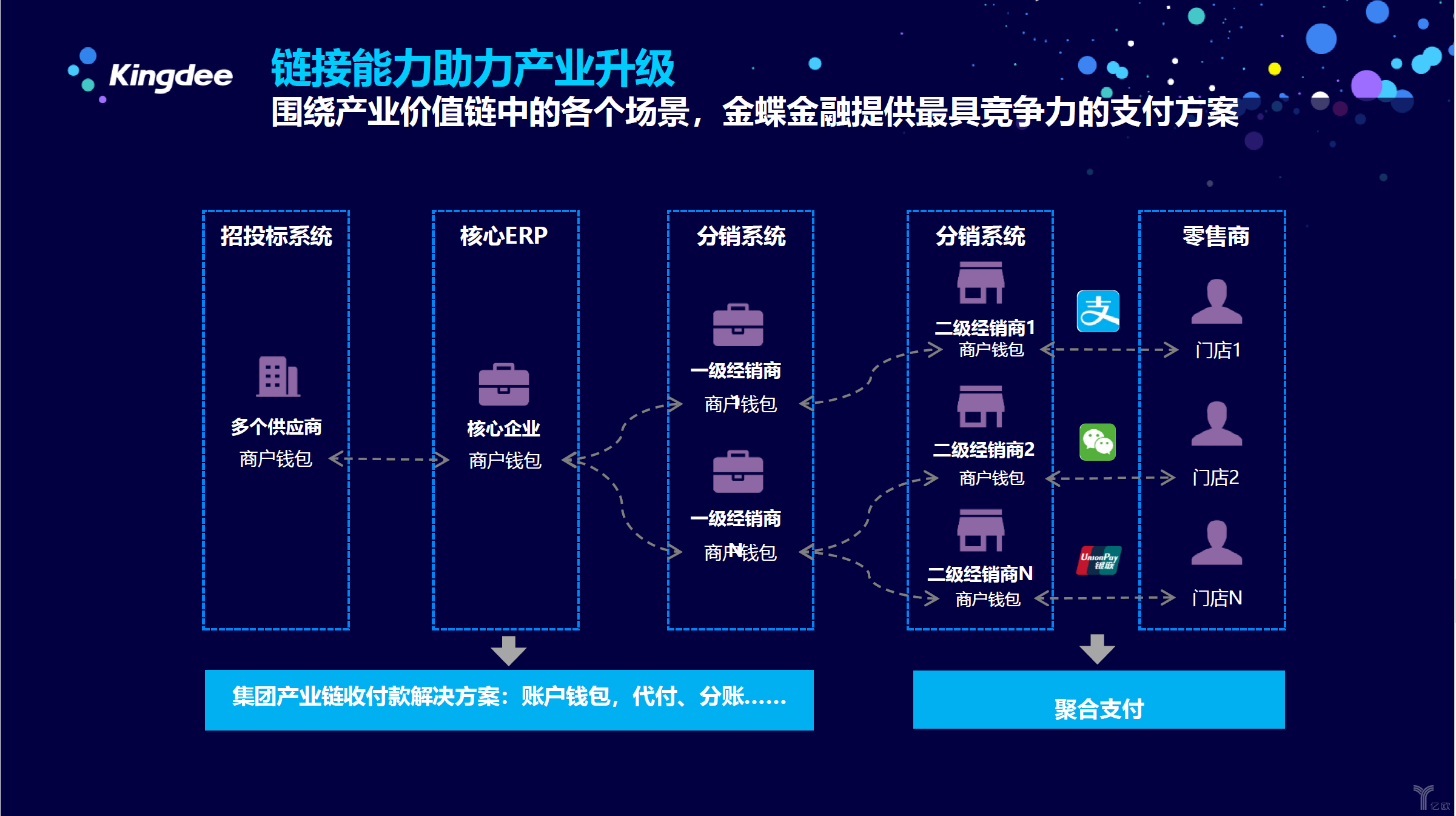 金蝶系统里怎么恢复数据(金蝶kis标准版怎么恢复上年的数据?)