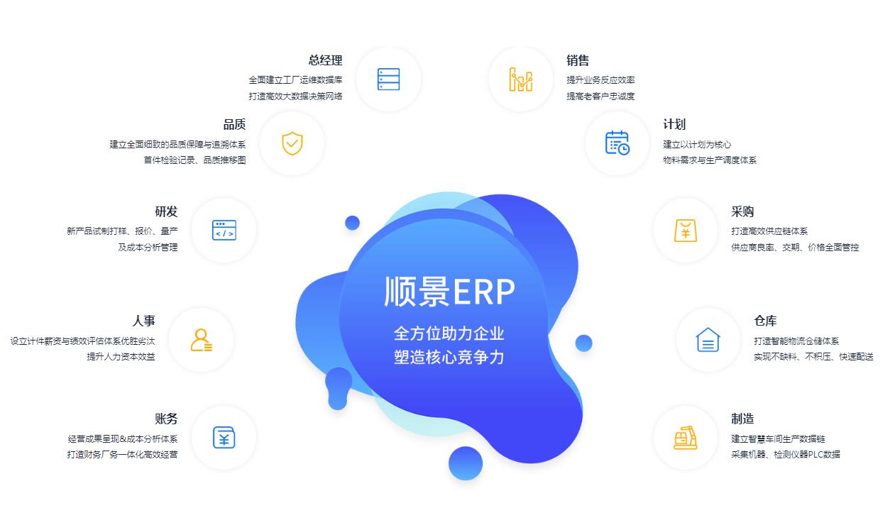 用户如何使用erp(erp后台使用方法？)