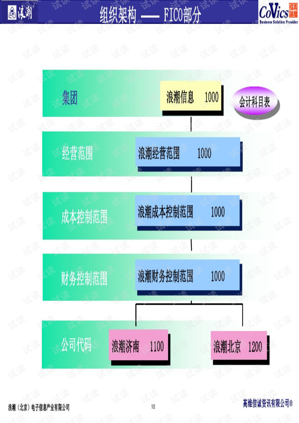 erp内审报告怎么写(福建冠捷科技集团有哪些部门？)