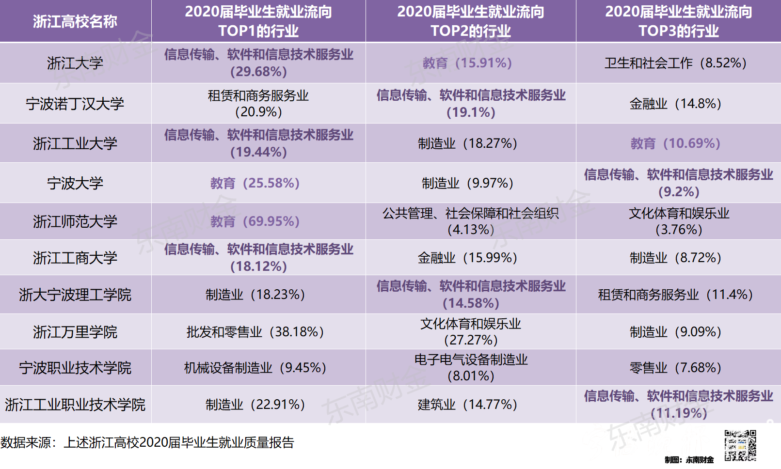 浙江省高校的域名有哪些(金华电信dns是多少？)