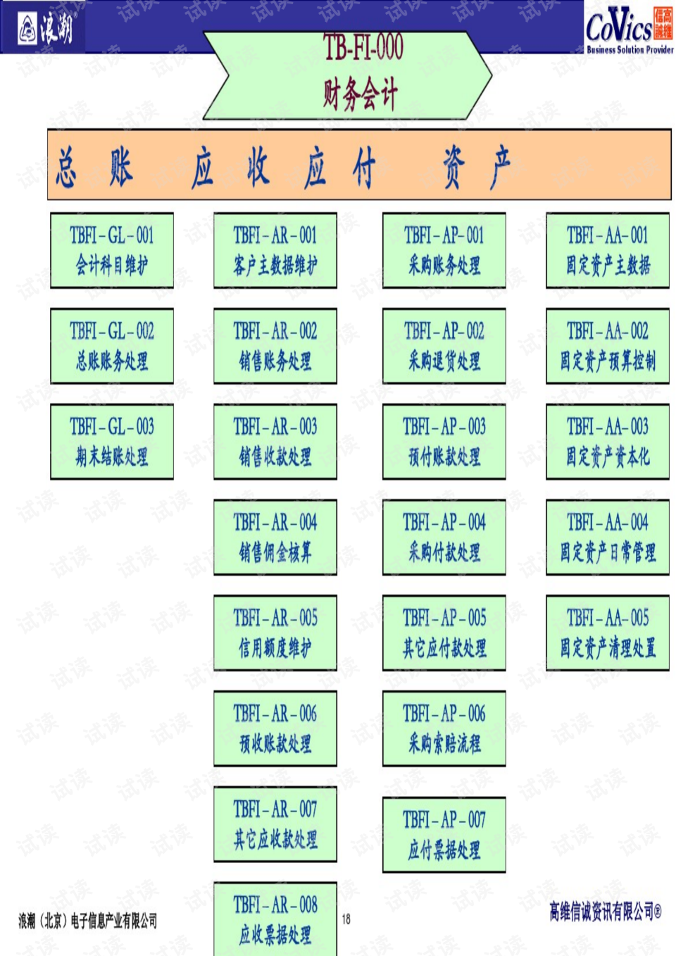 erp蓝图是什么意思(SAP系统中pr是什么意思?)