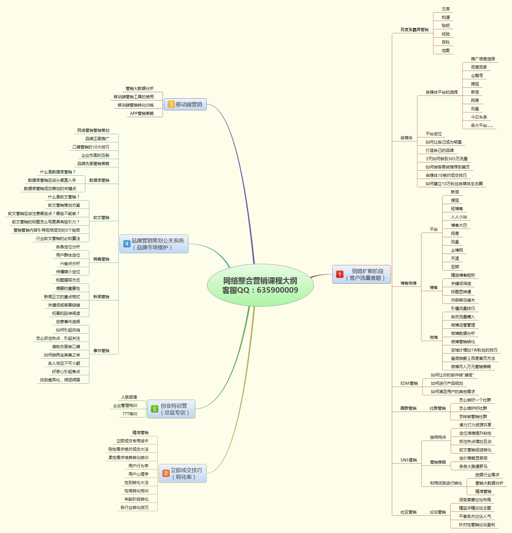 网络营销怎么找客户软件(我在做金蝶软件的销售,如何找客户啊?)