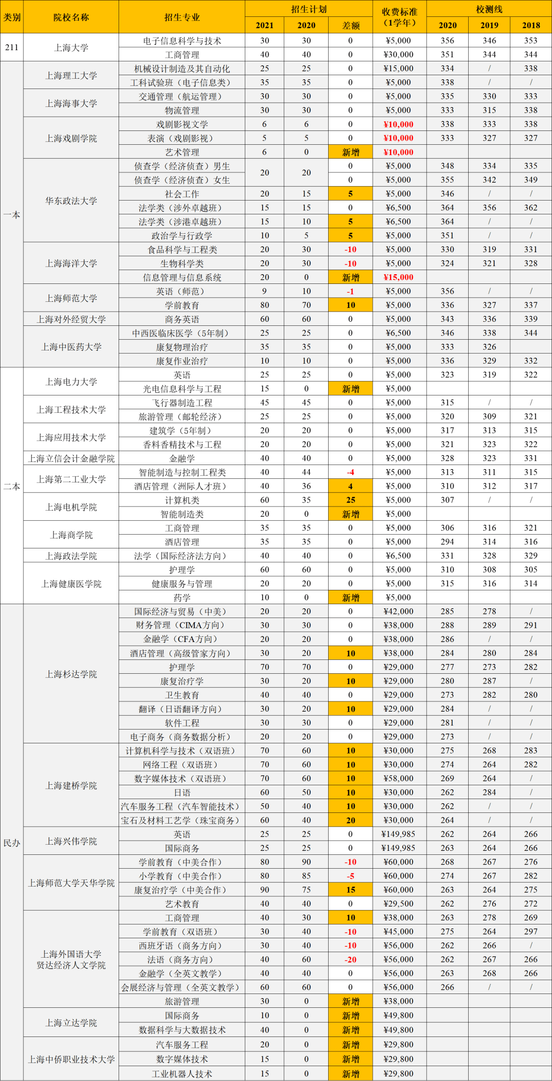 电子商务春考总分多少分(山东电子商务专业专升本考什么科目各占多少分？)