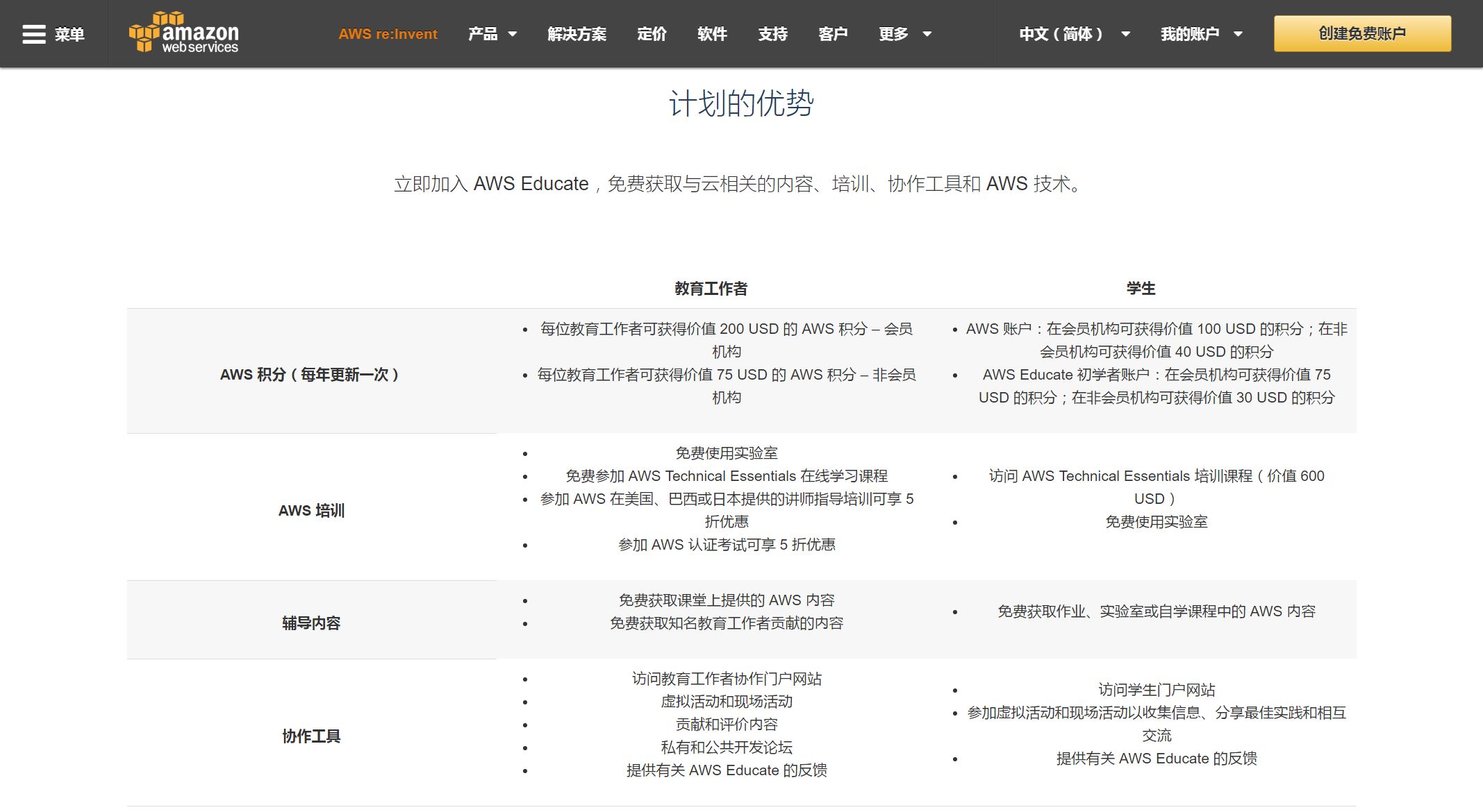 edu学校邮箱怎么获得(怎么申请edu邮箱？)