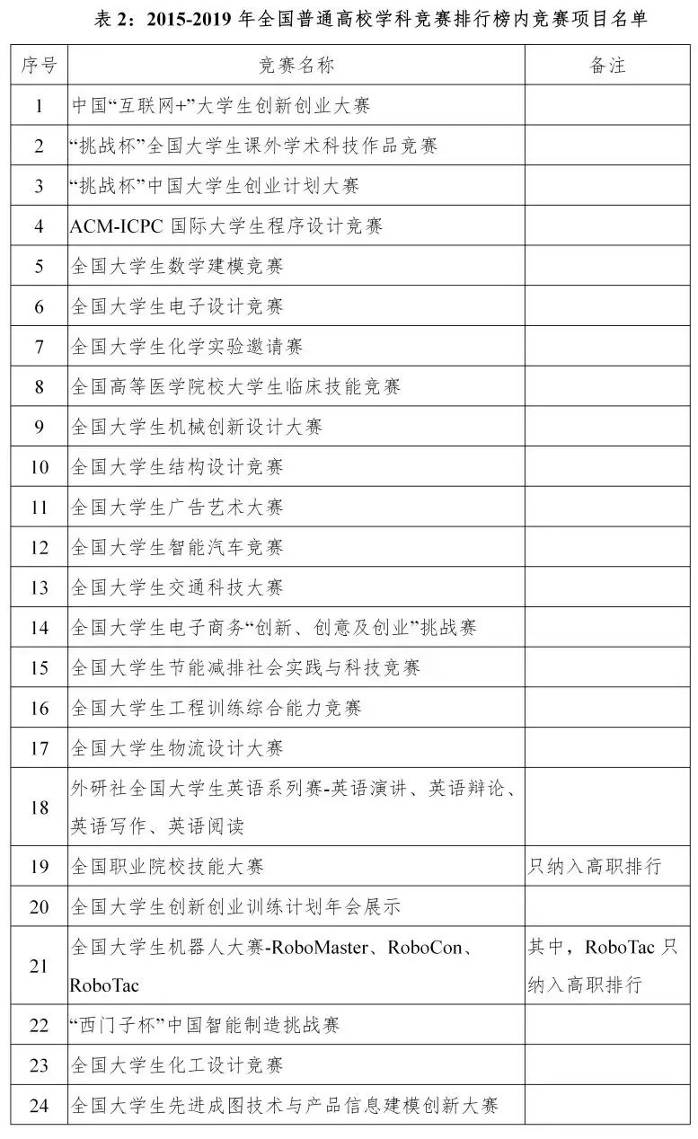 erp比赛高校排名(国内erp排名？)