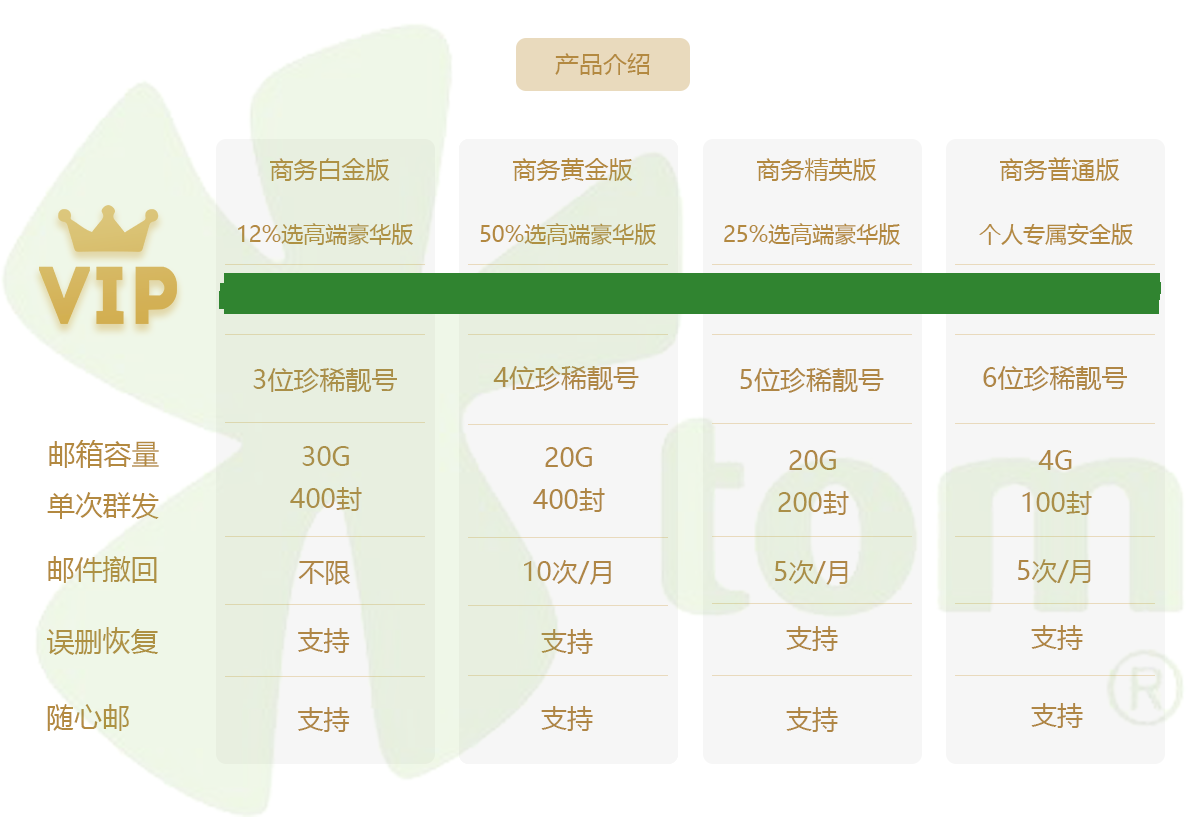 平时经常用的邮箱是什么(新浪邮箱好不好?)