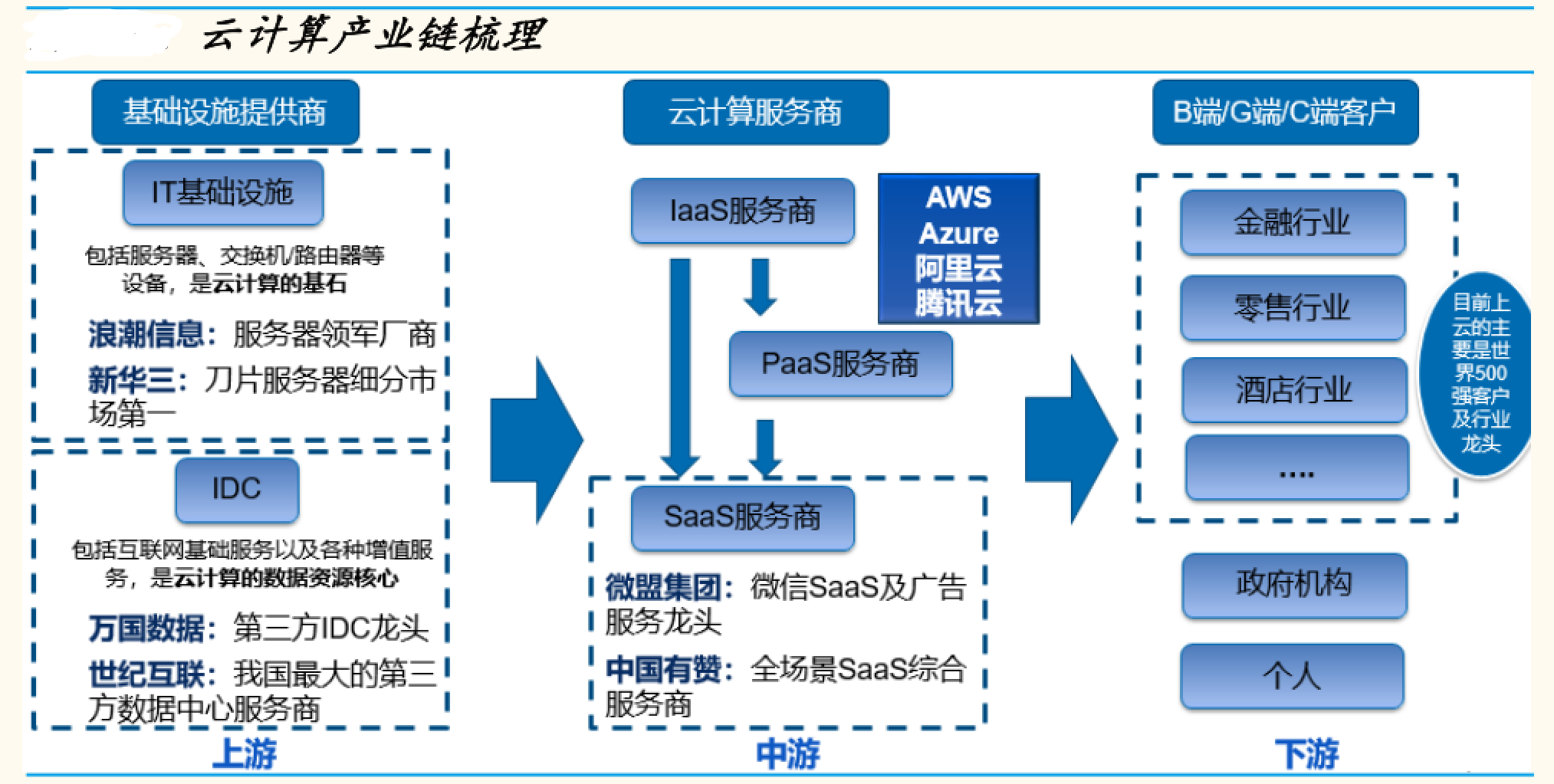 saas龙头有哪些(中国四大saas股票？)
