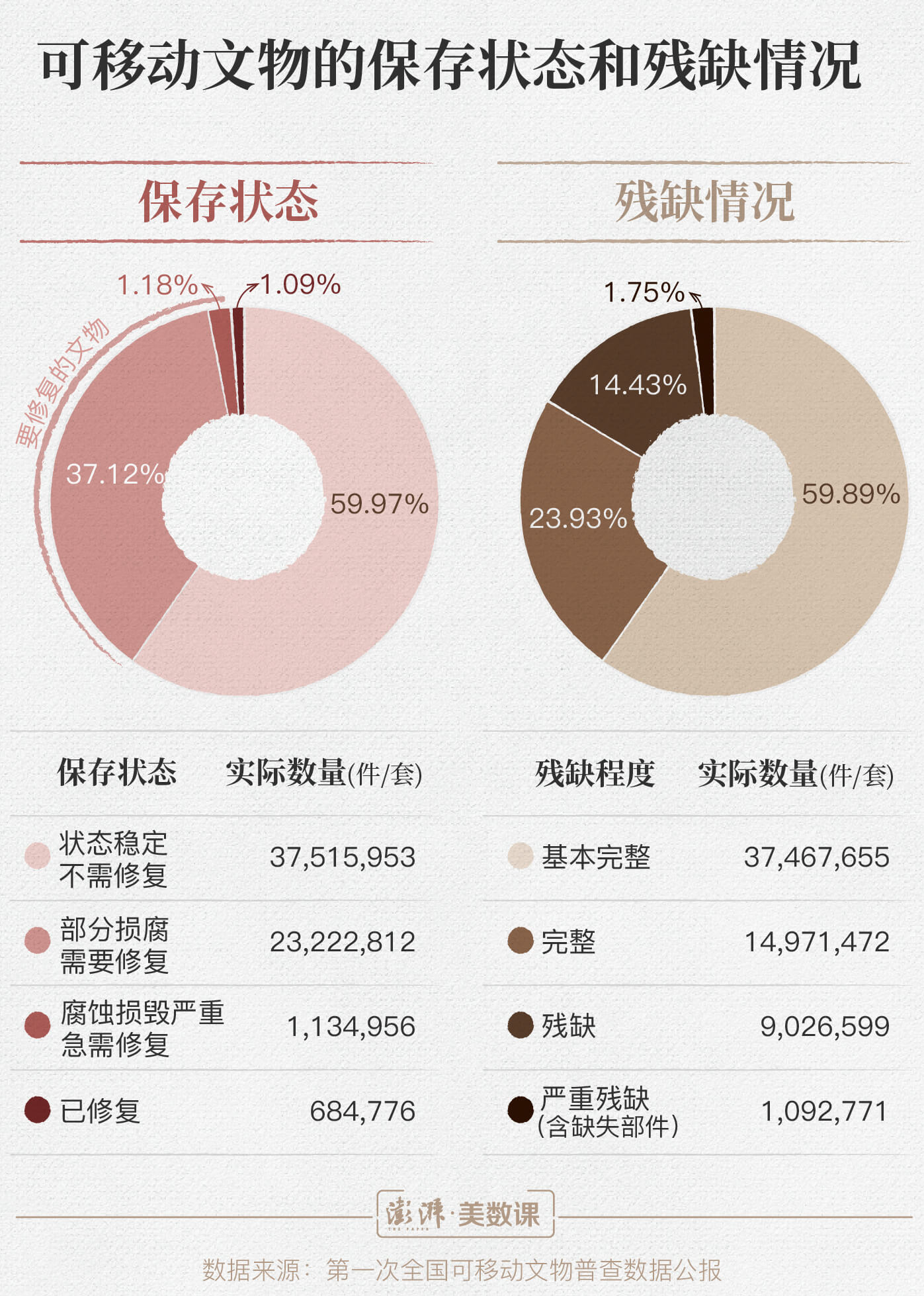 文物恢复怎么测量数据(什么元素的两种同位素可以测定文物年代?)