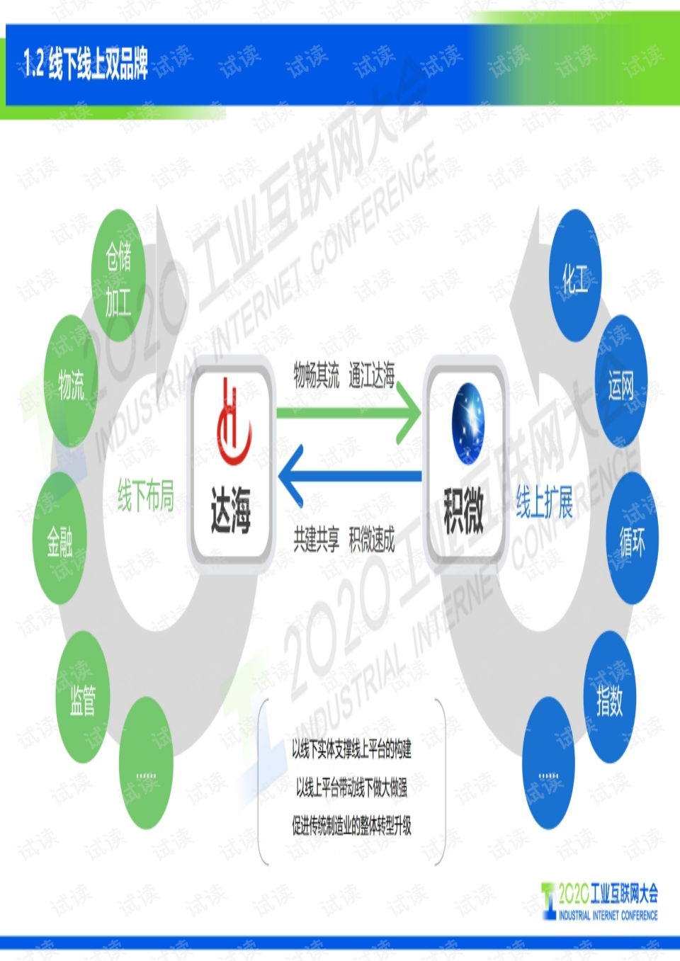 工业互联网典型应用场景有哪些(计算机有哪些方面的应用？)