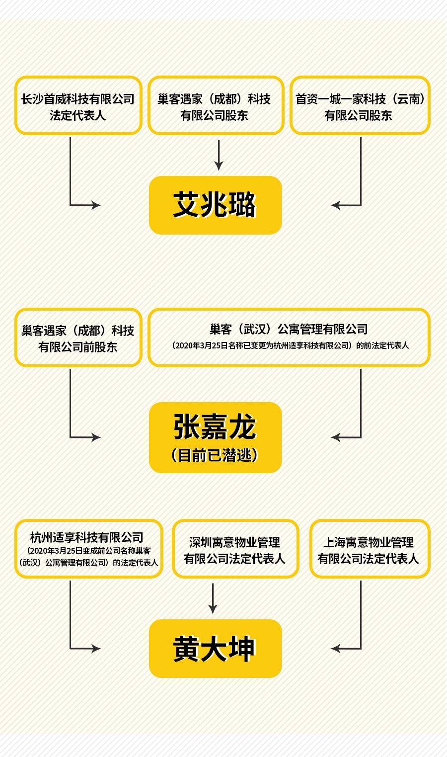 恢复数据的骗局是什么梗(网上说能回复聊天记录的都是骗子?)