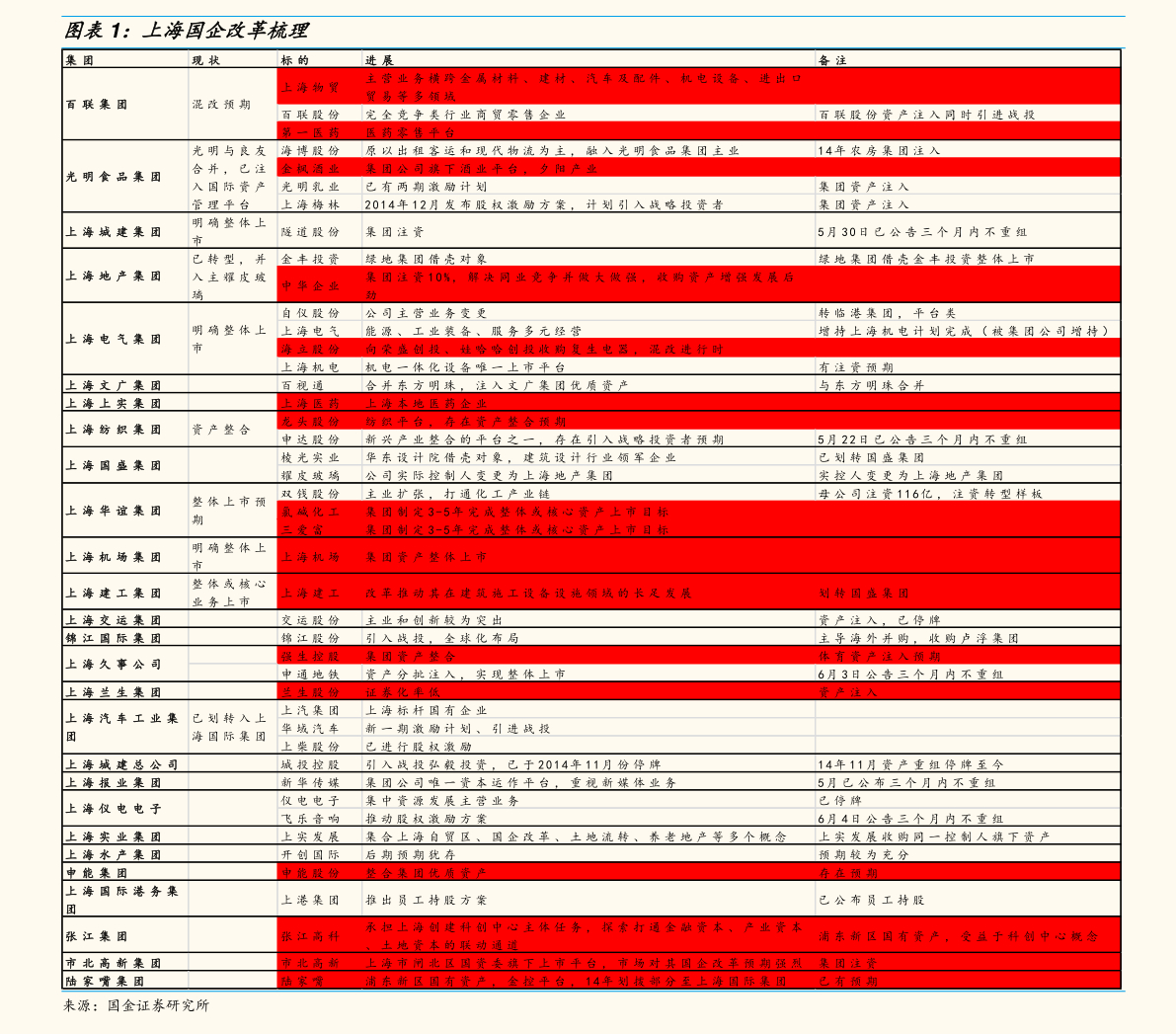 工业互联网龙头有哪些(工业互联网龙头企业?)
