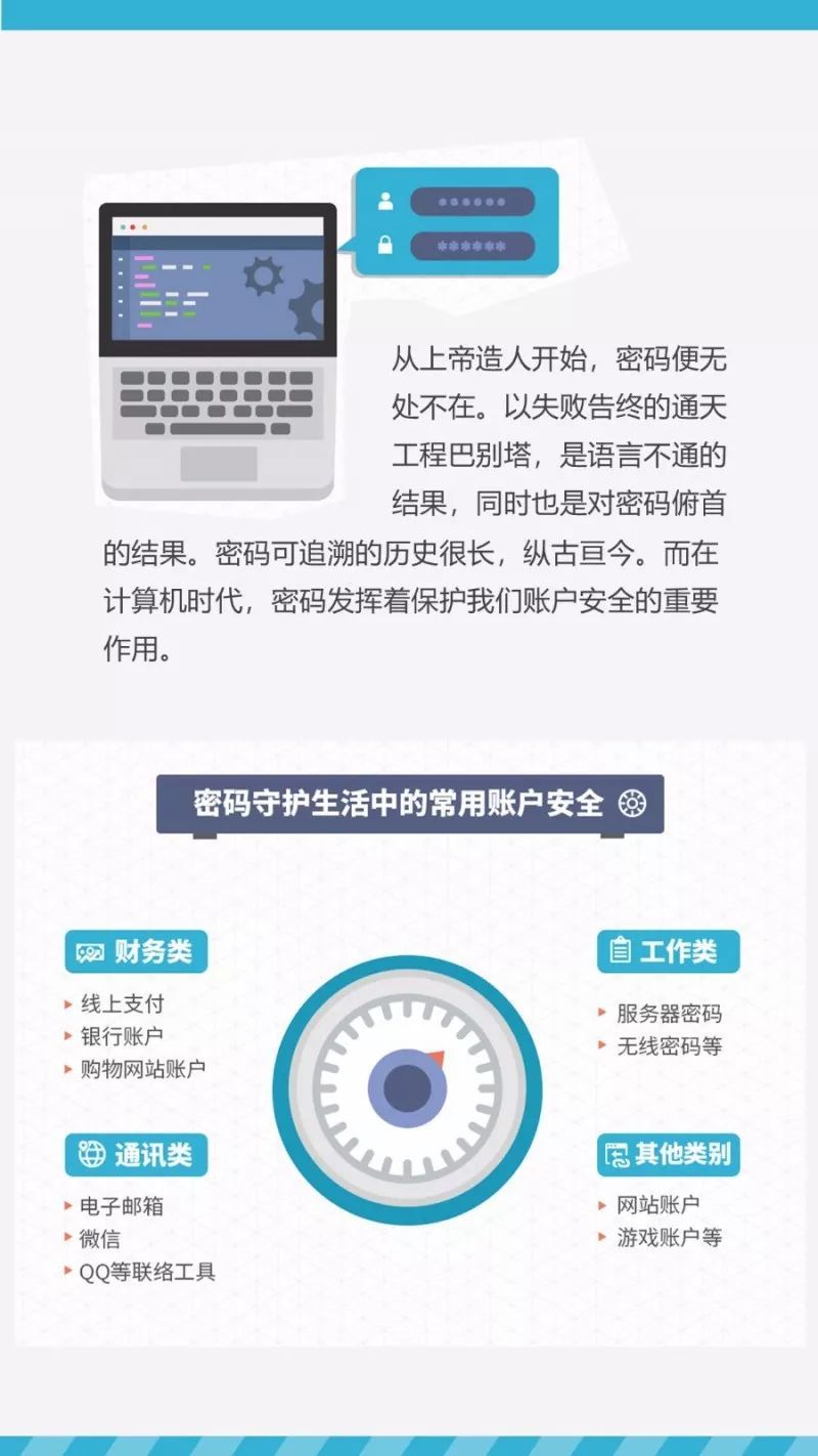 邮箱密码第一次如何设(电子邮箱的密码格式是什么?)