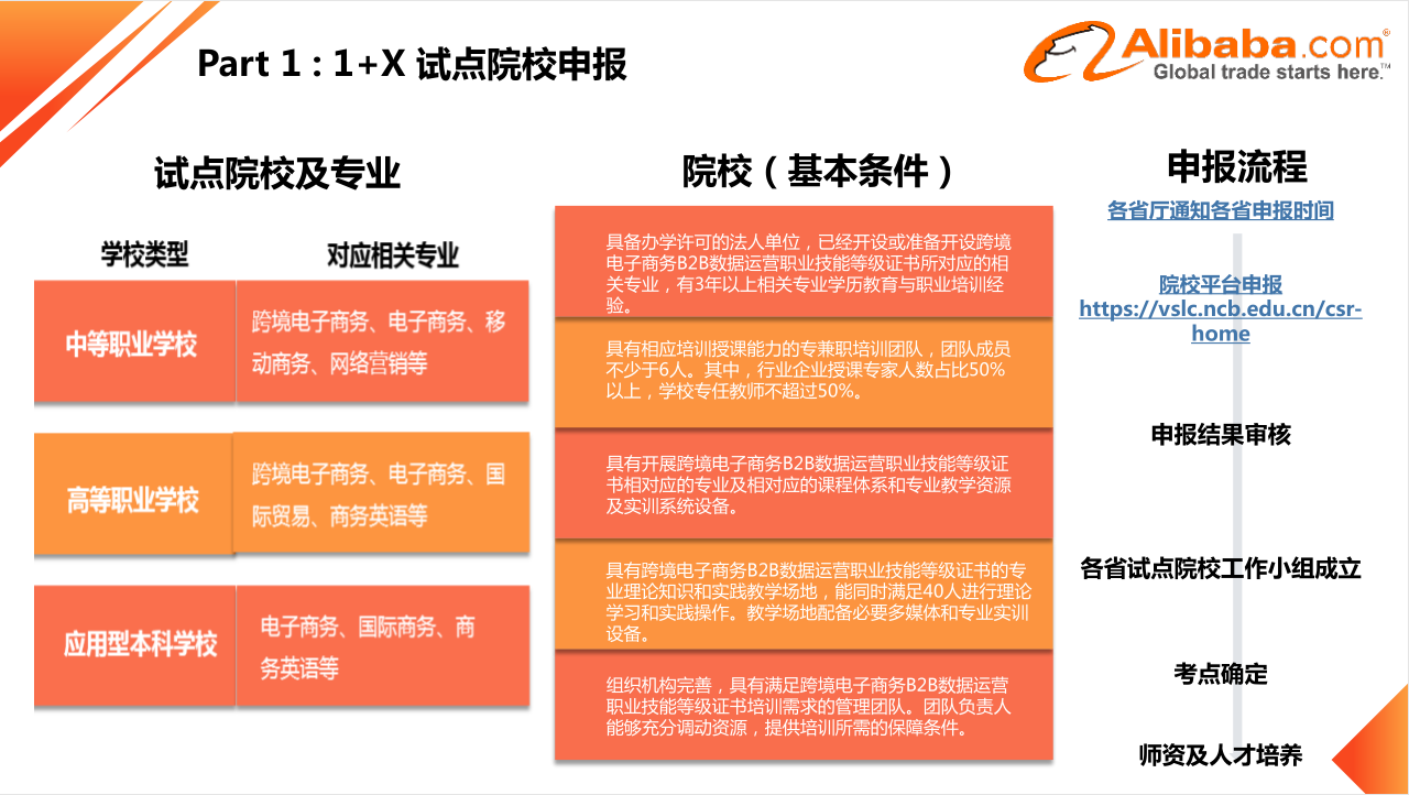 电子商务考证吗(电子商务需要考证吗?)
