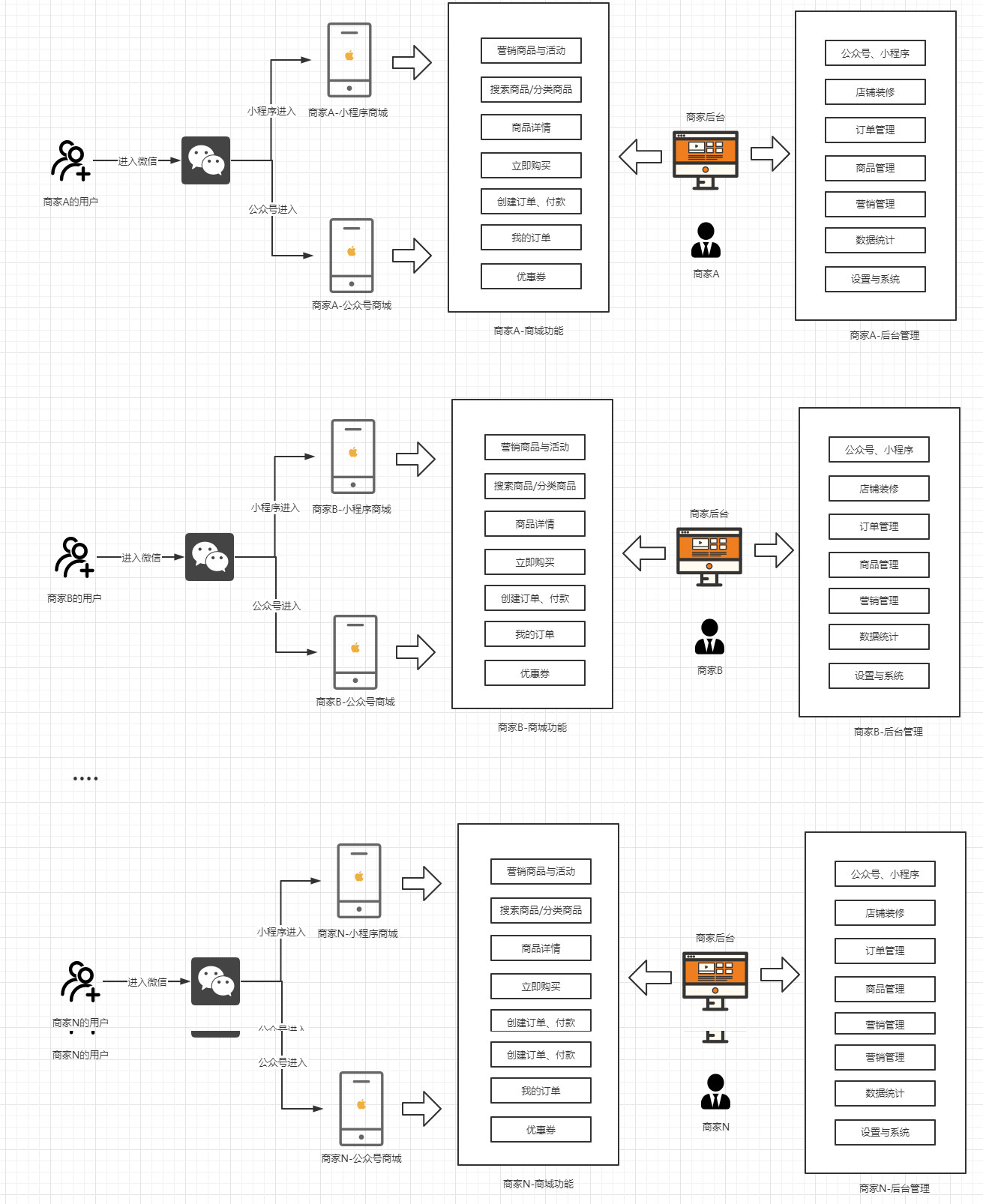 saas故障怎么处理(camplas是什么公司？)