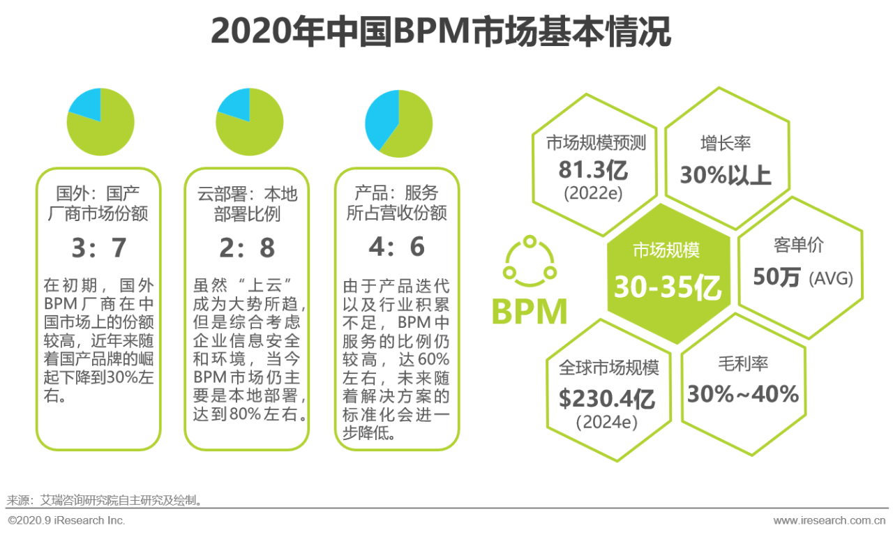 erp和bpm怎么融合(eflow系统是什么？)
