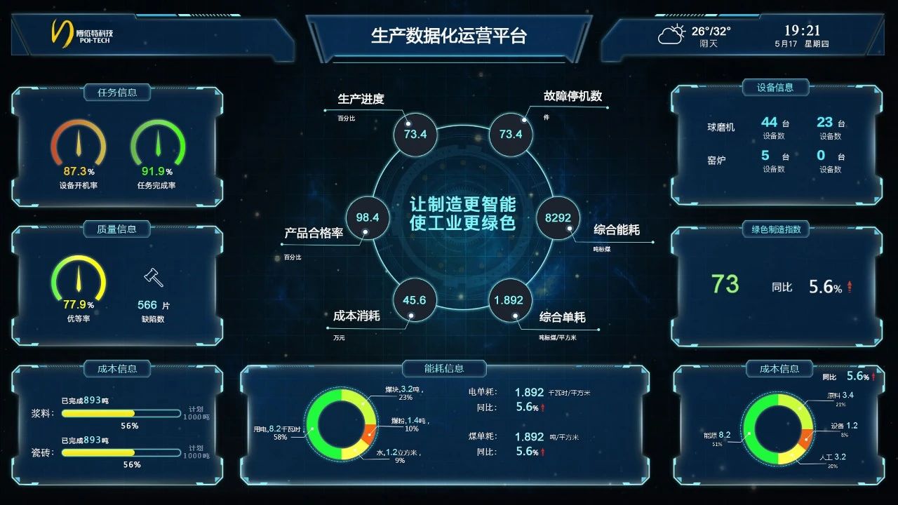 工业互联网整治范围有哪些(工信局都有哪些部门？)