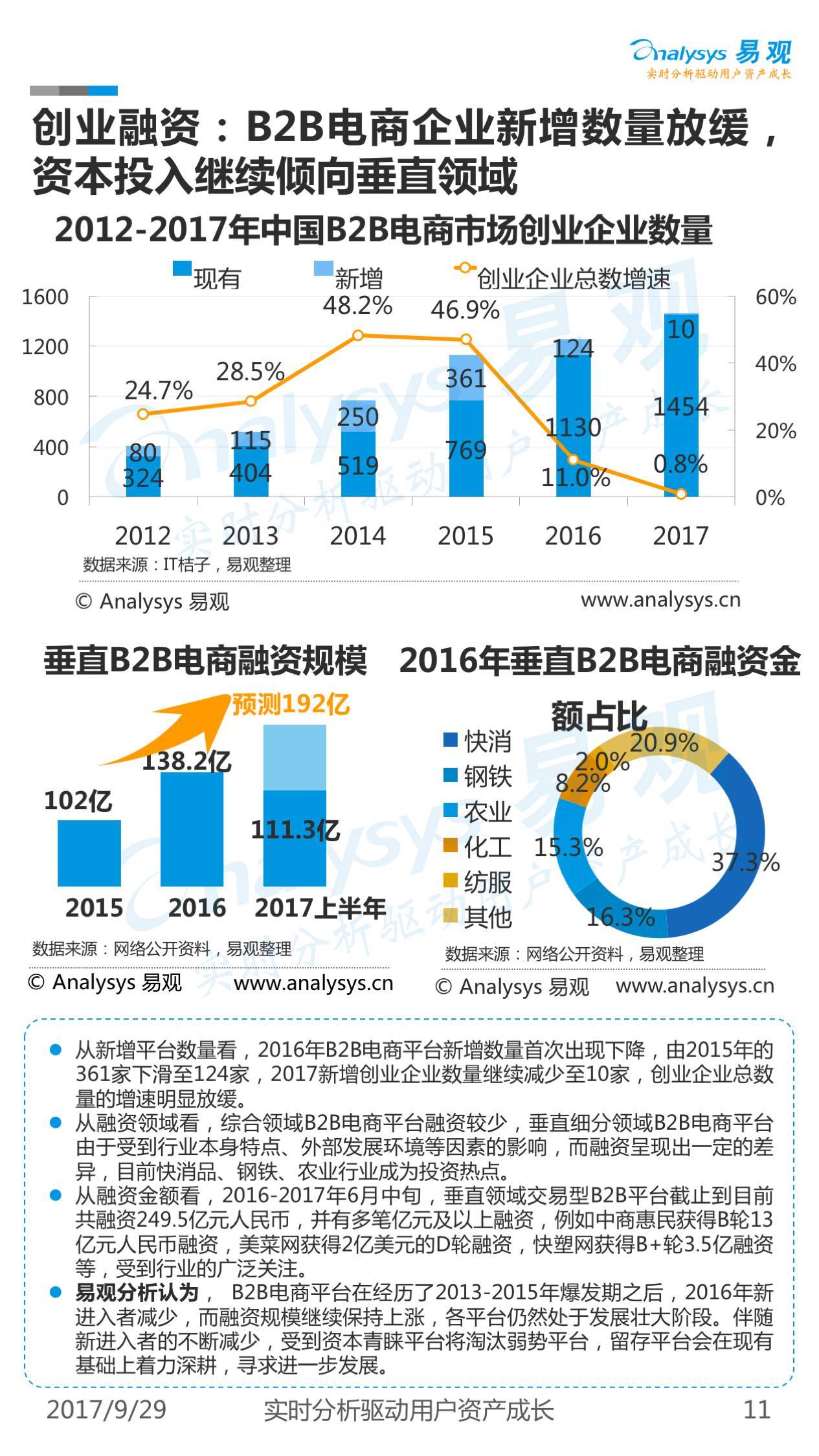 福建正规电子商务要多少钱(福建公办电子商务大专排名？)