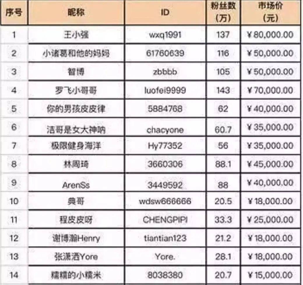 如何恢复抖音收益榜上的数据(抖音现金收益突然没有了去哪里找?)