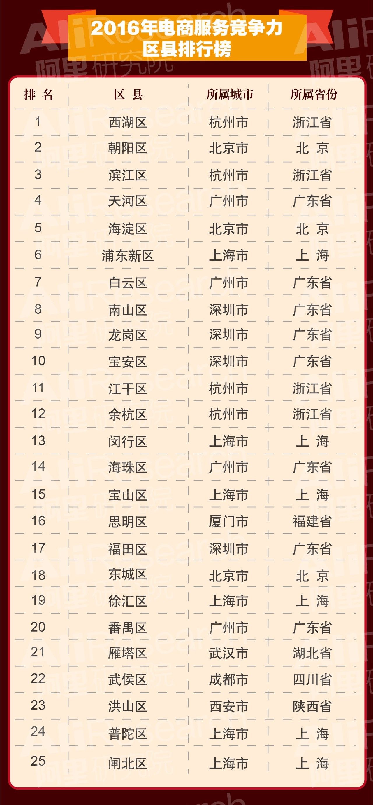 厦门电子商务系统公司排名(厦门的电子商务公司有哪些？)