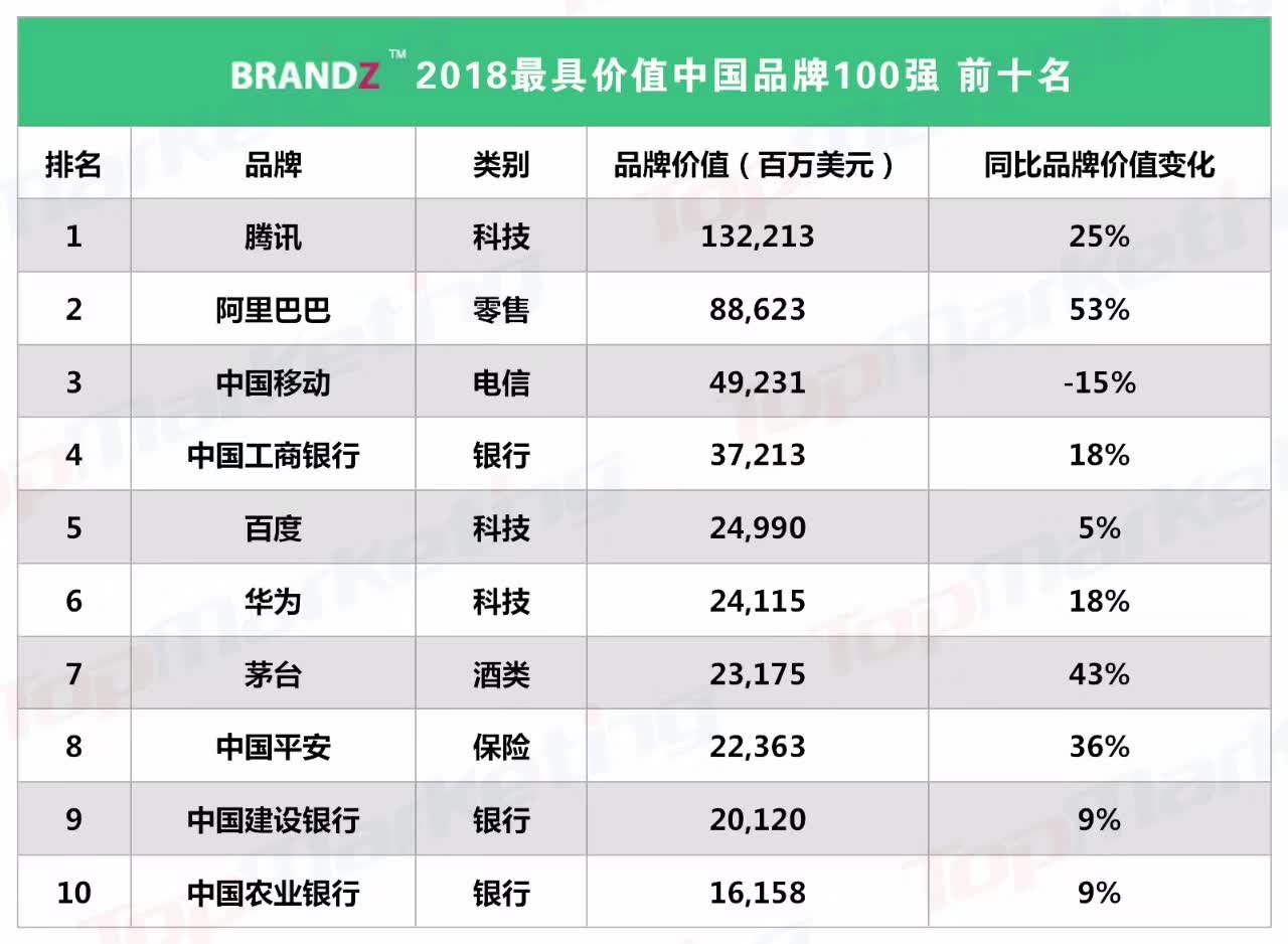 安徽营销软件价格排名前十(中国石油安徽销售公司怎么样？)