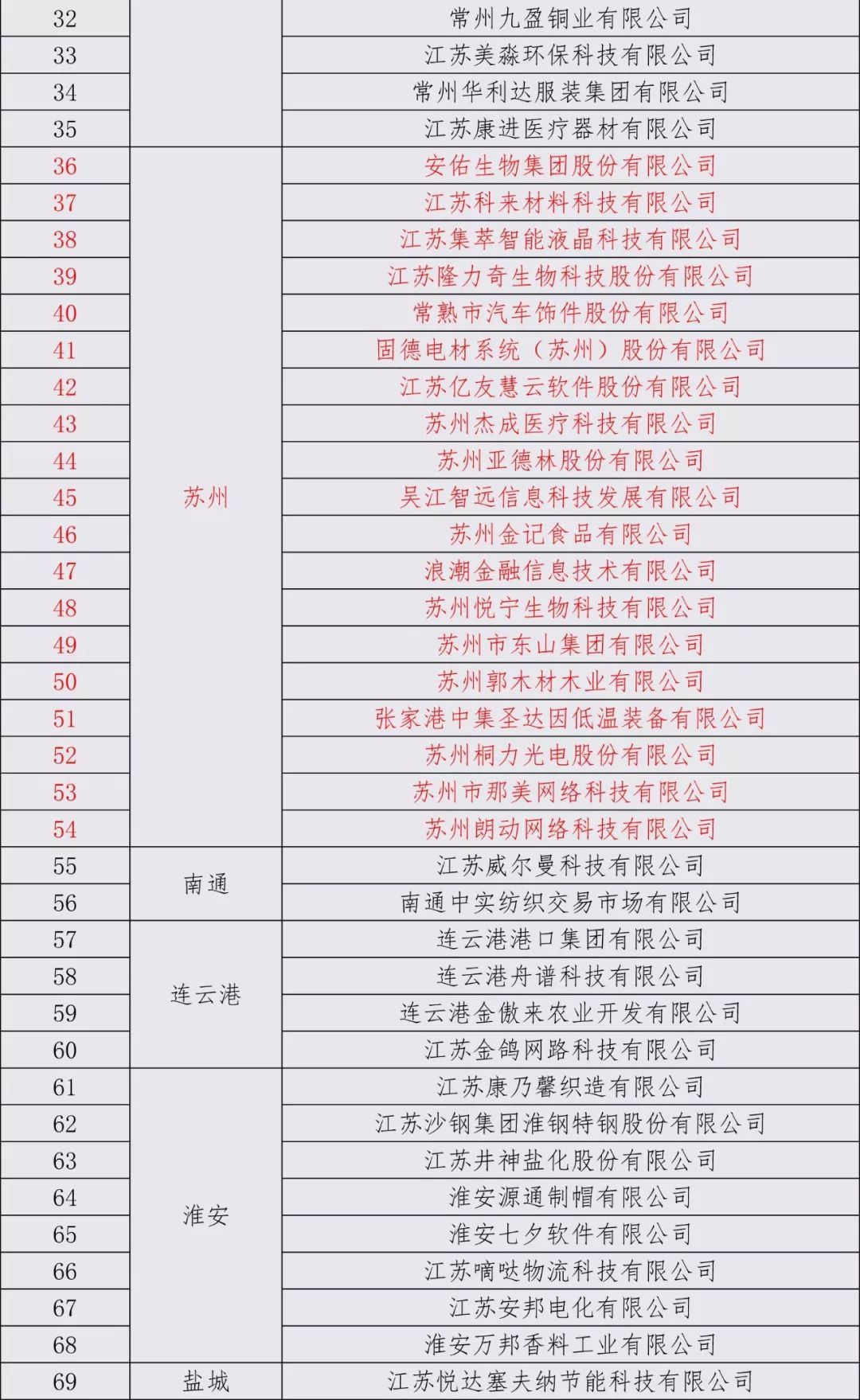 江苏工业互联网排名(东方国信是互联网500强吗？)