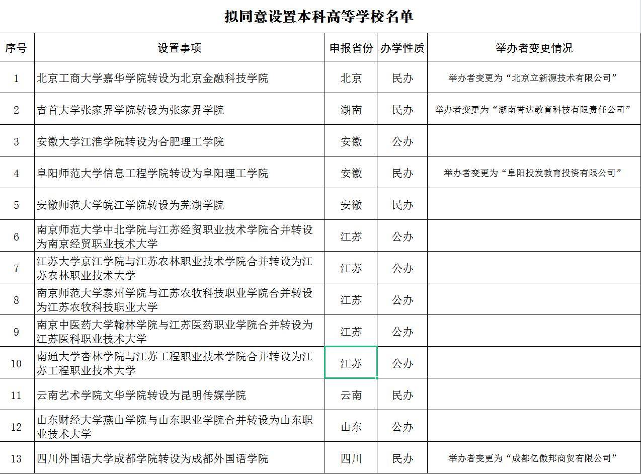陕西省教育部邮箱是多少(高考报名号怎么看自己是哪个区的？)