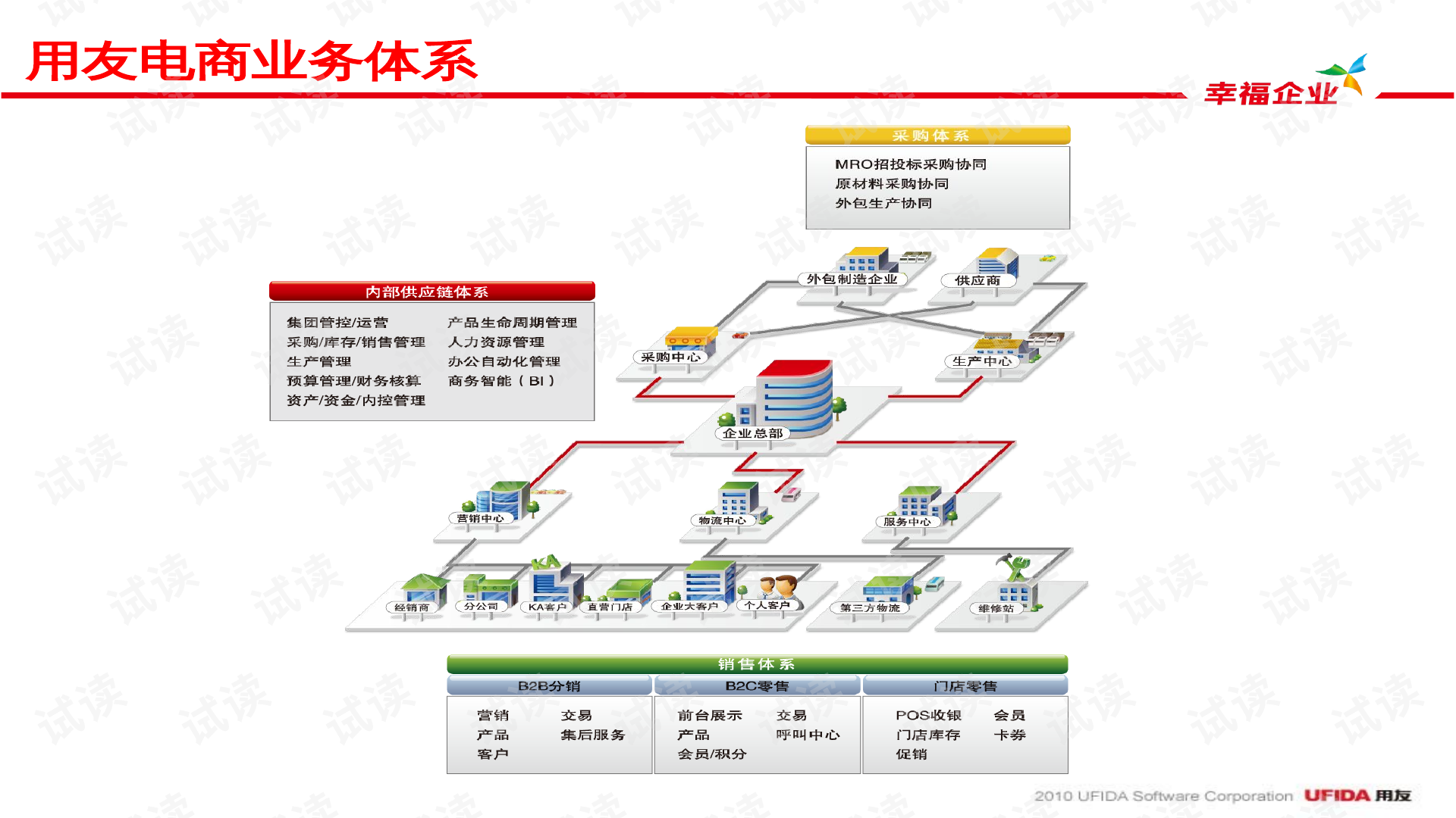 电子商务b2c是什么意思(b2c订单是什么意思？)