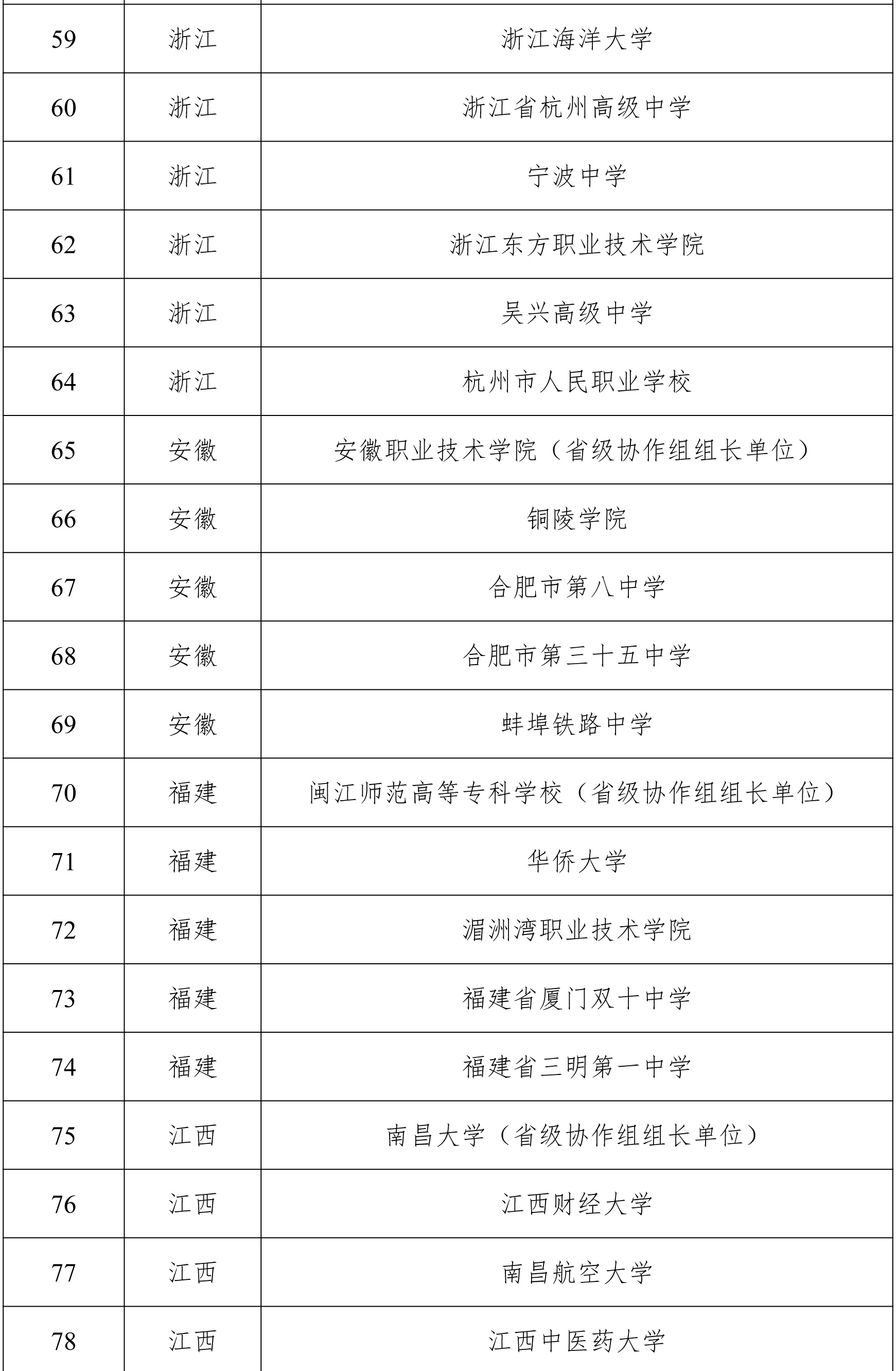 中国教育部电子邮箱是什么(教育举报热线？)